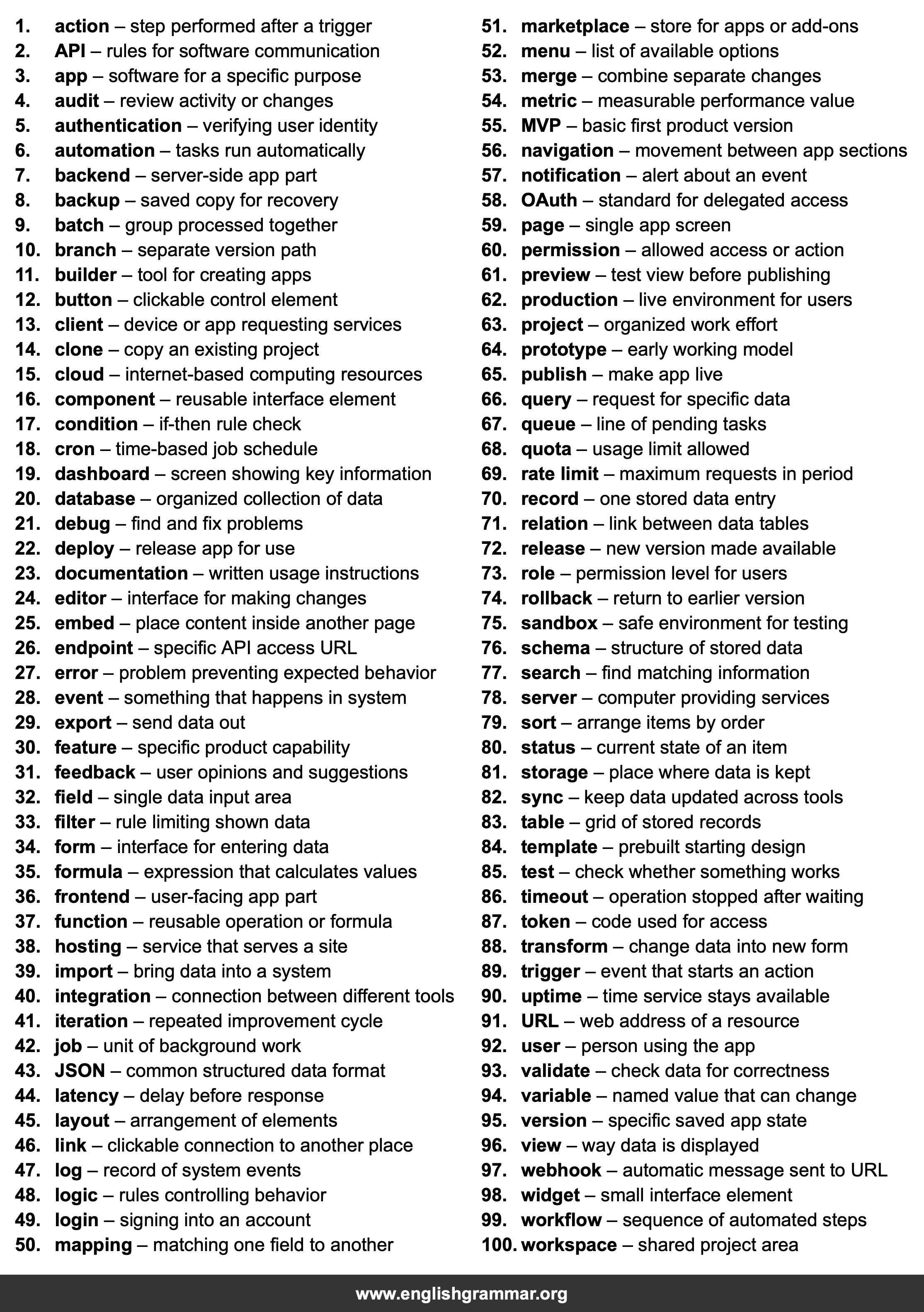 100 Words Every No-Code Builder Should Know