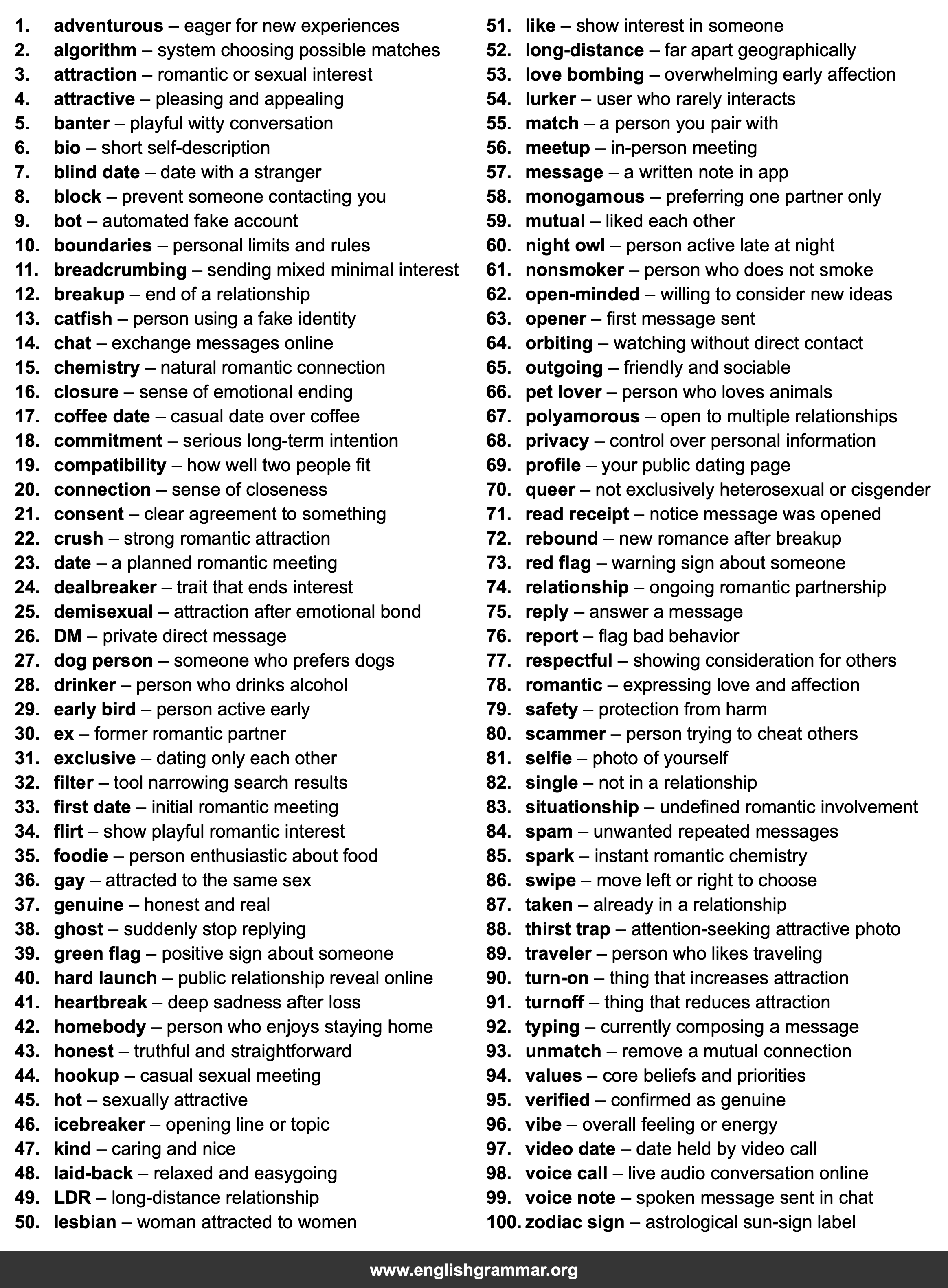 100 Words Every Online Dating User Should Know