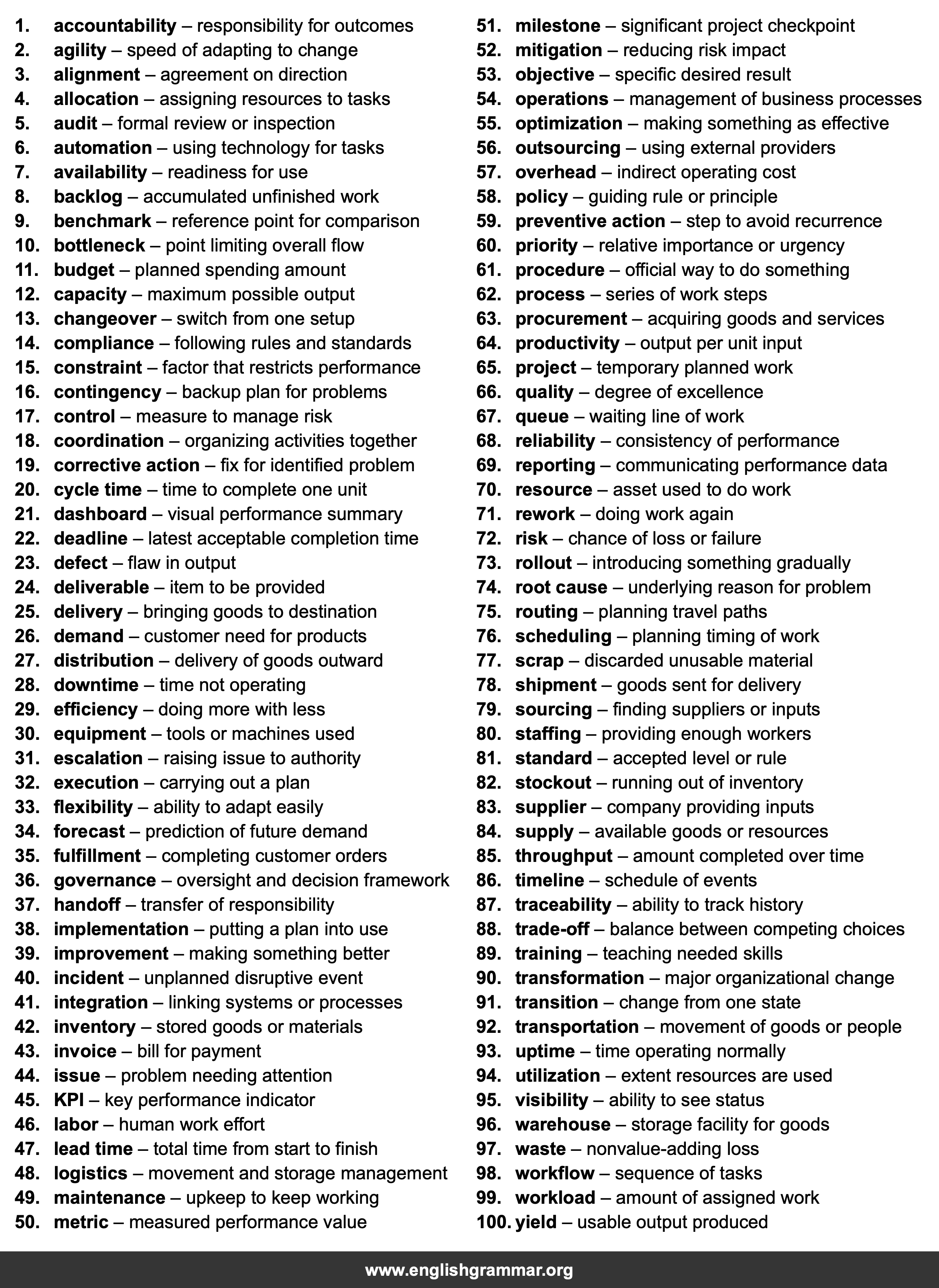 100 Words Every Operations Consultant Should Know