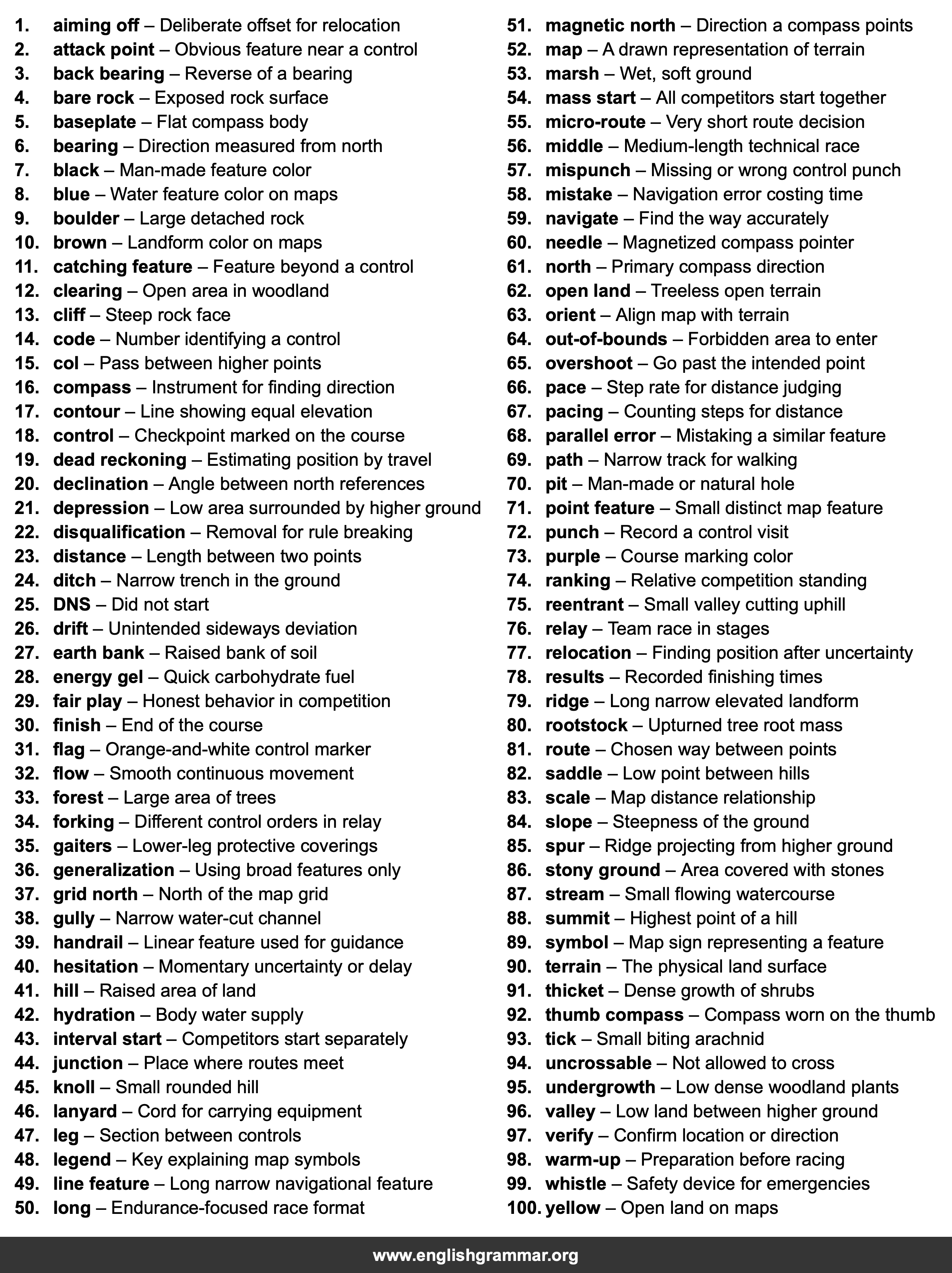 100 Words Every Orienteer Should Know