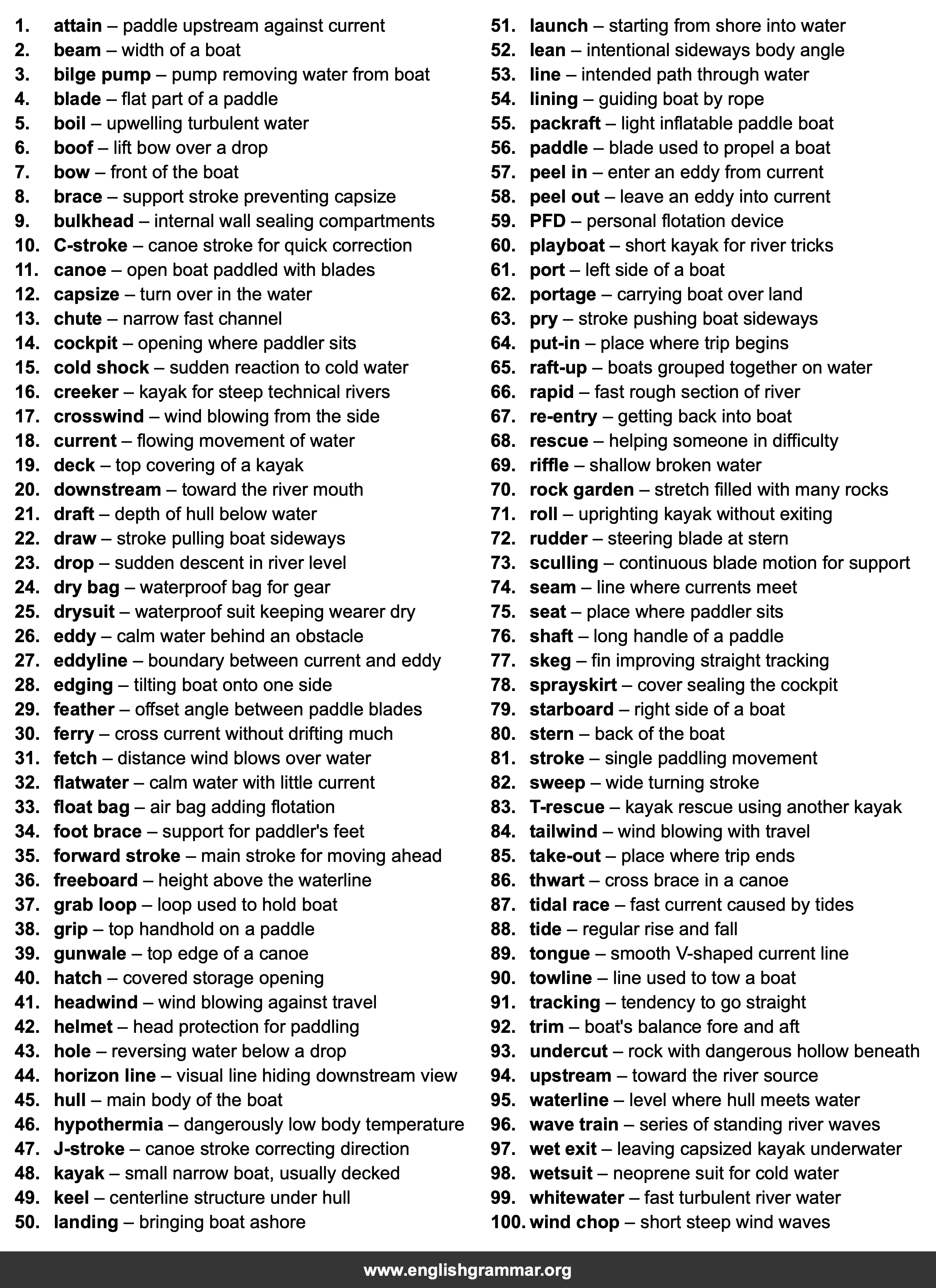 100 Words Every Paddler Should Know