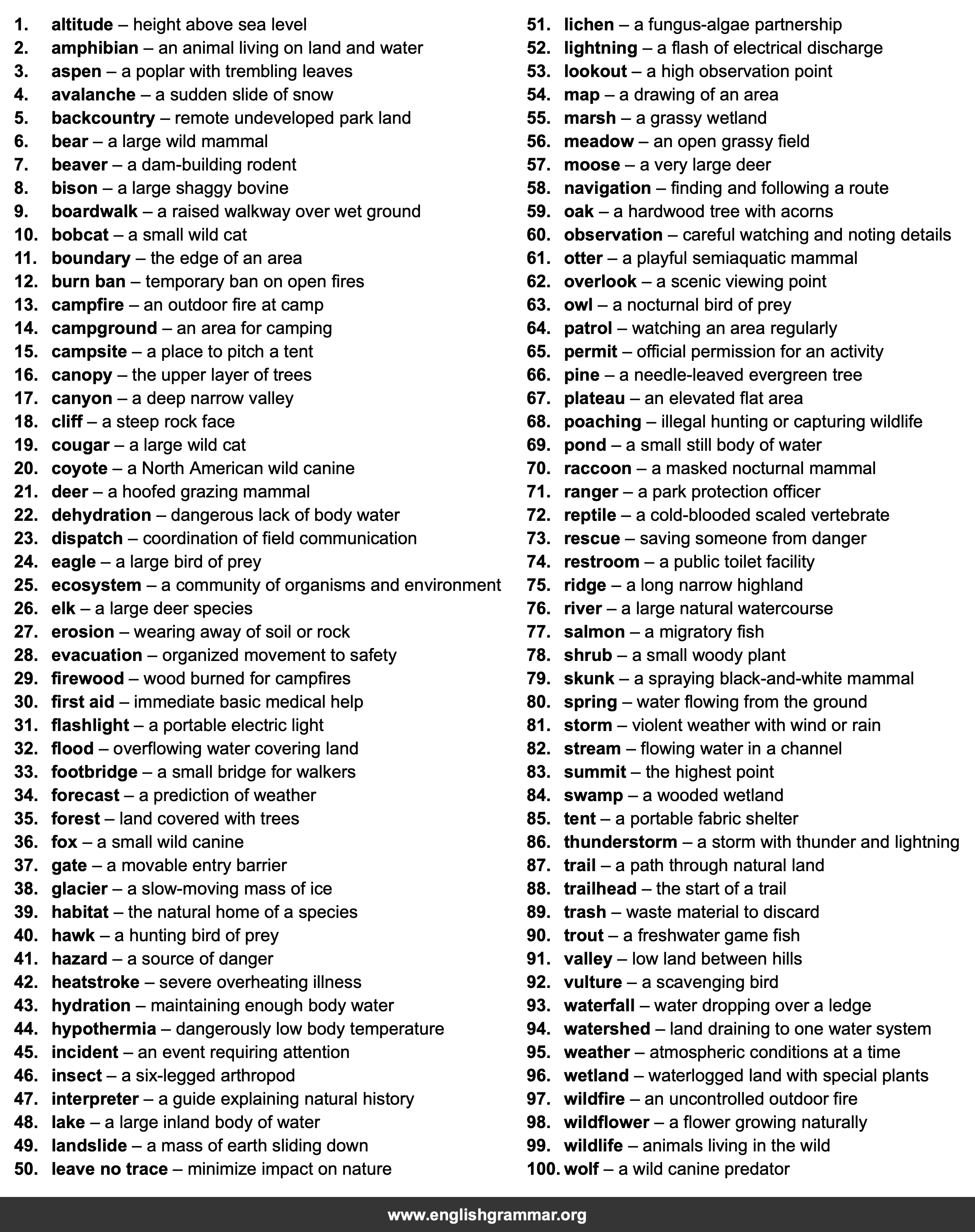 100 Words Every Park Ranger Should Know