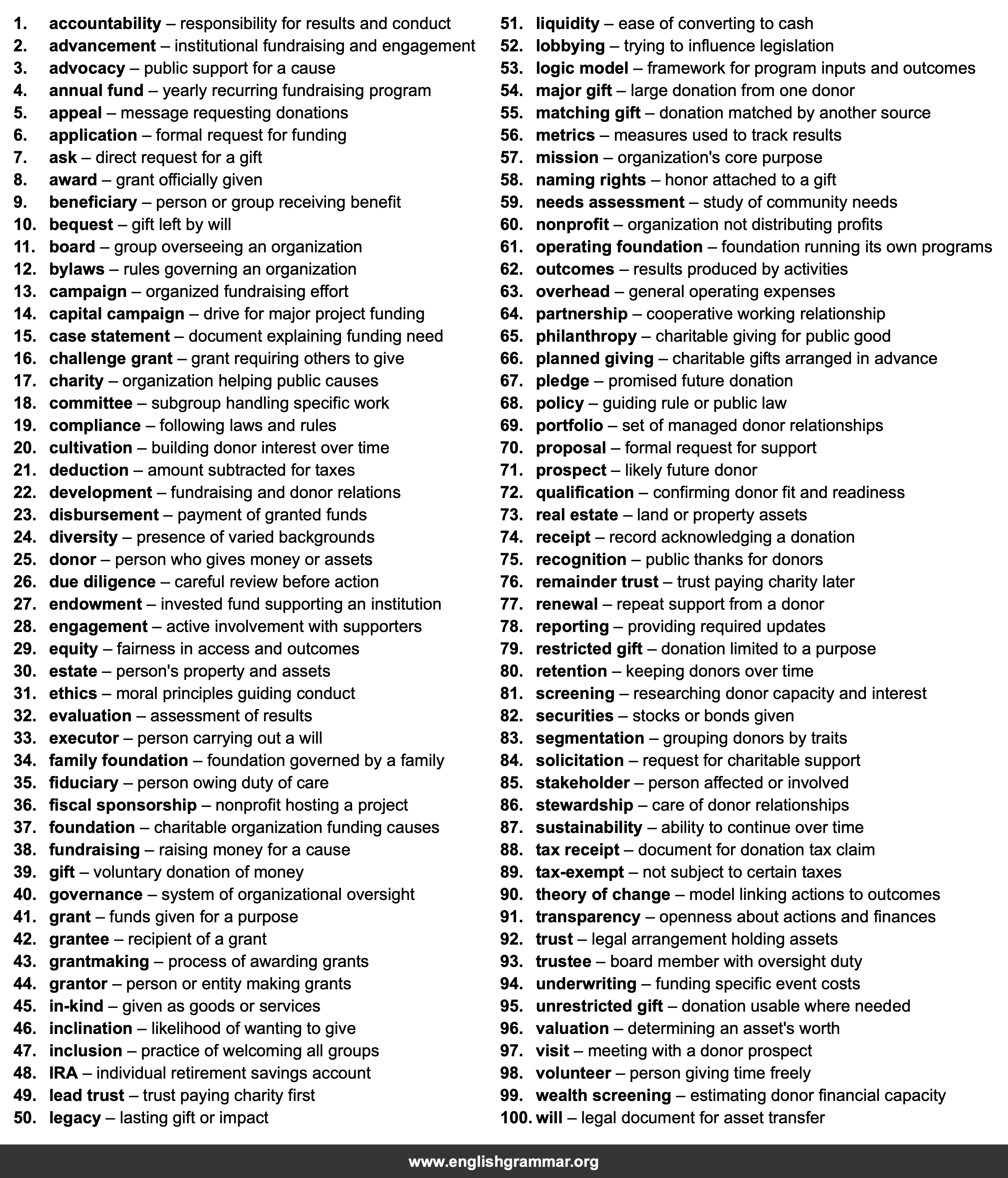 100 Words Every Philanthropy Advisor Should Know