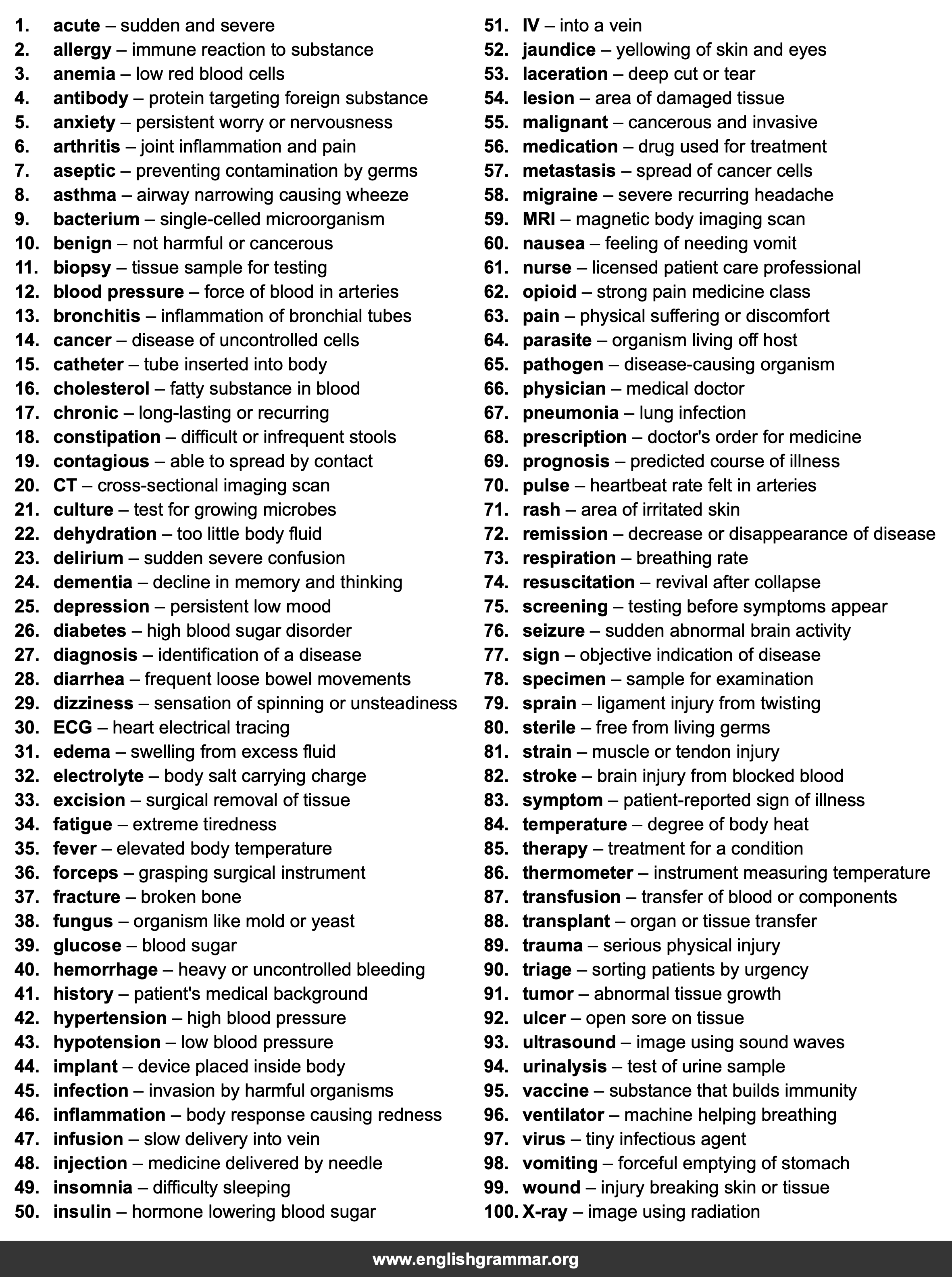 100 Words Every Physician Should Know