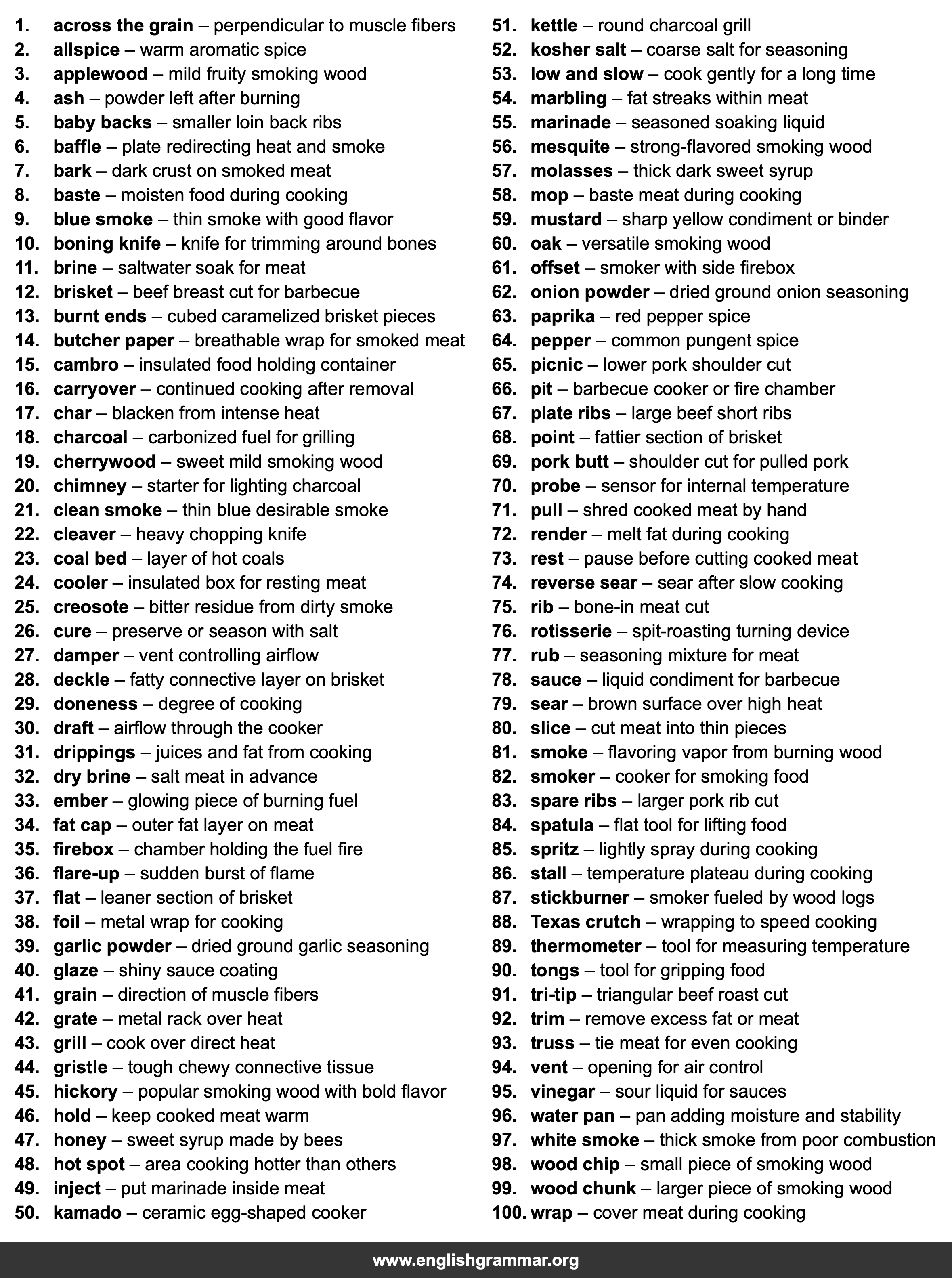 100 Words Every Pitmaster Should Know
