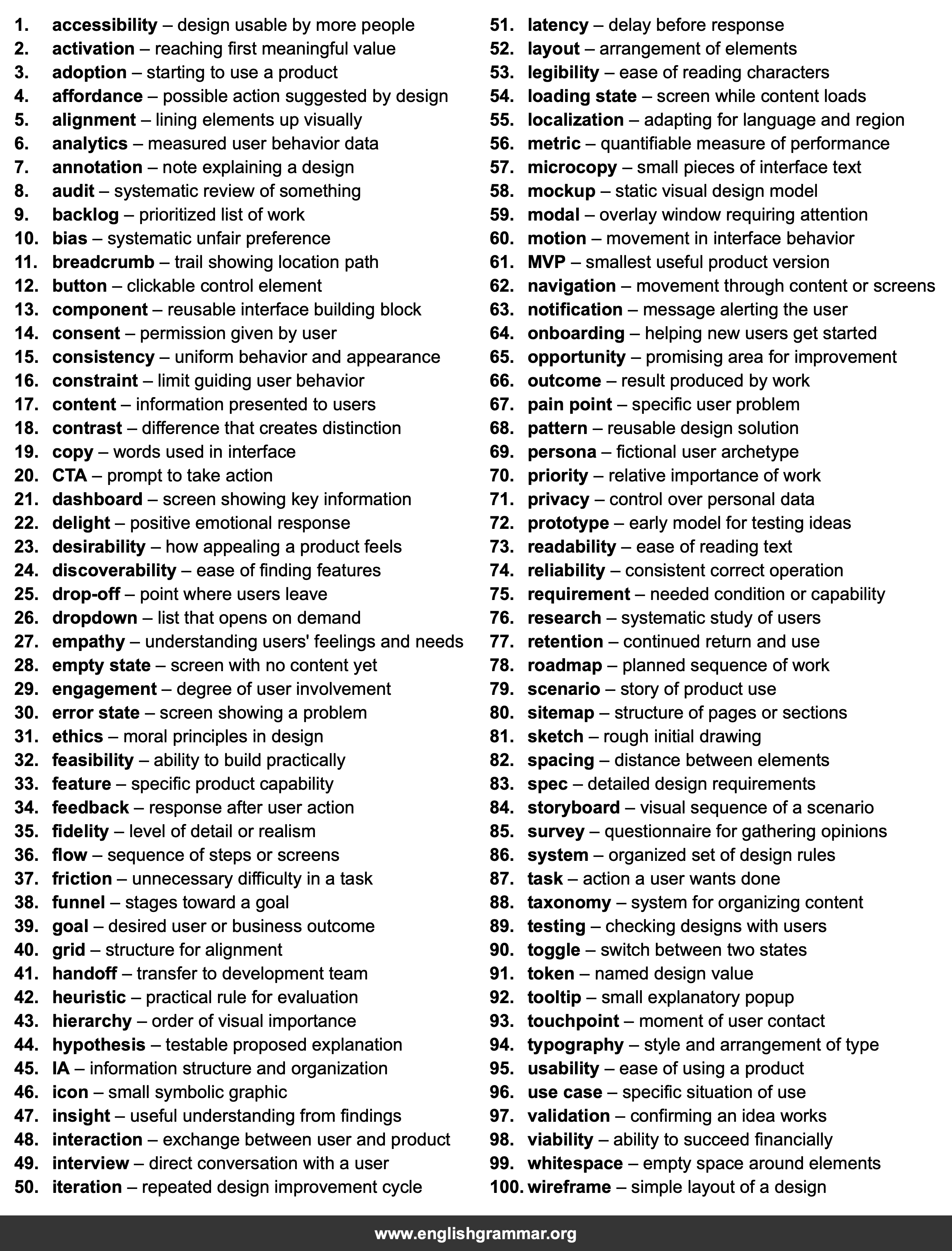100 Words Every Product Designer Should Know