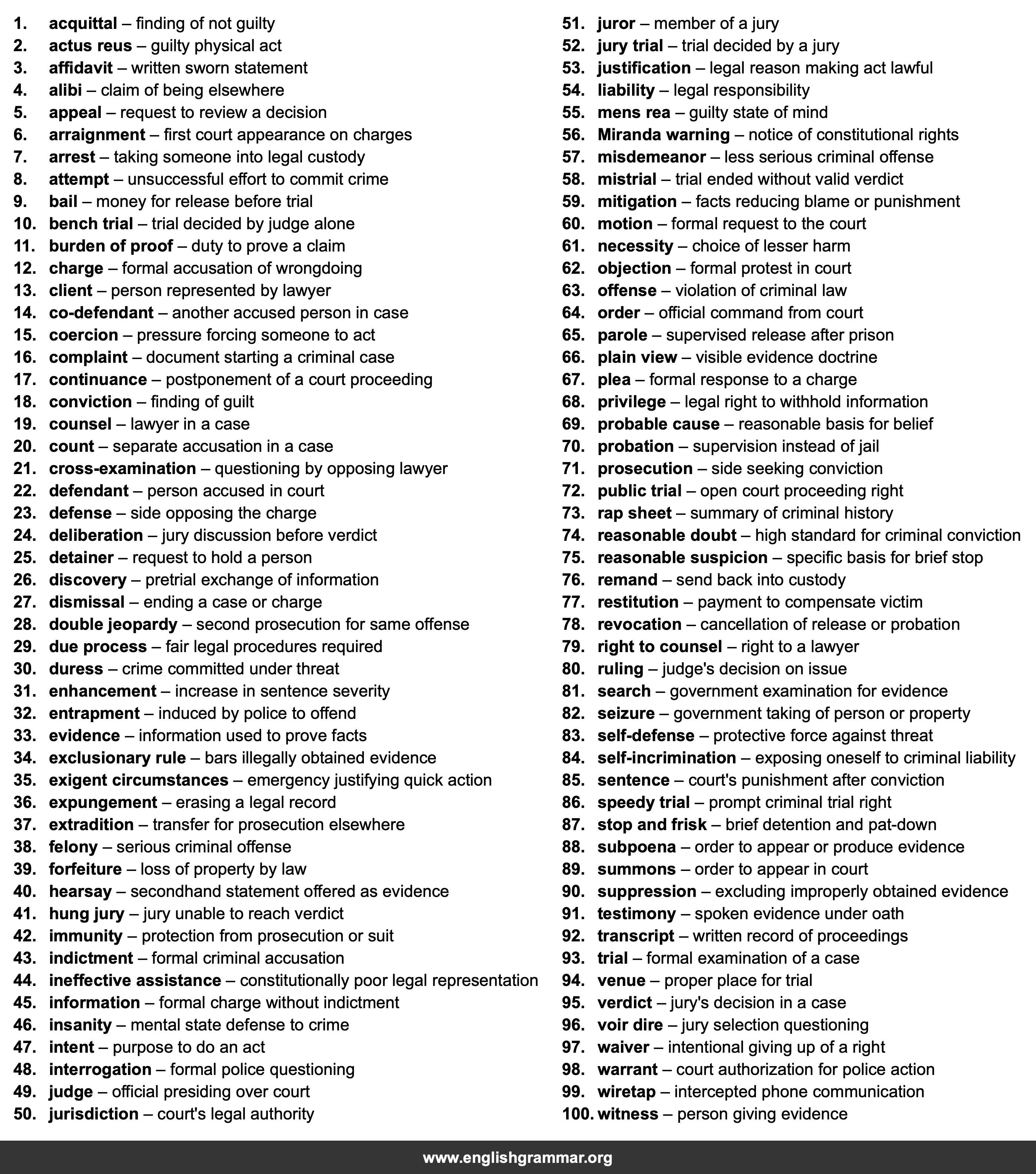 100 Words Every Public Defender Should Know