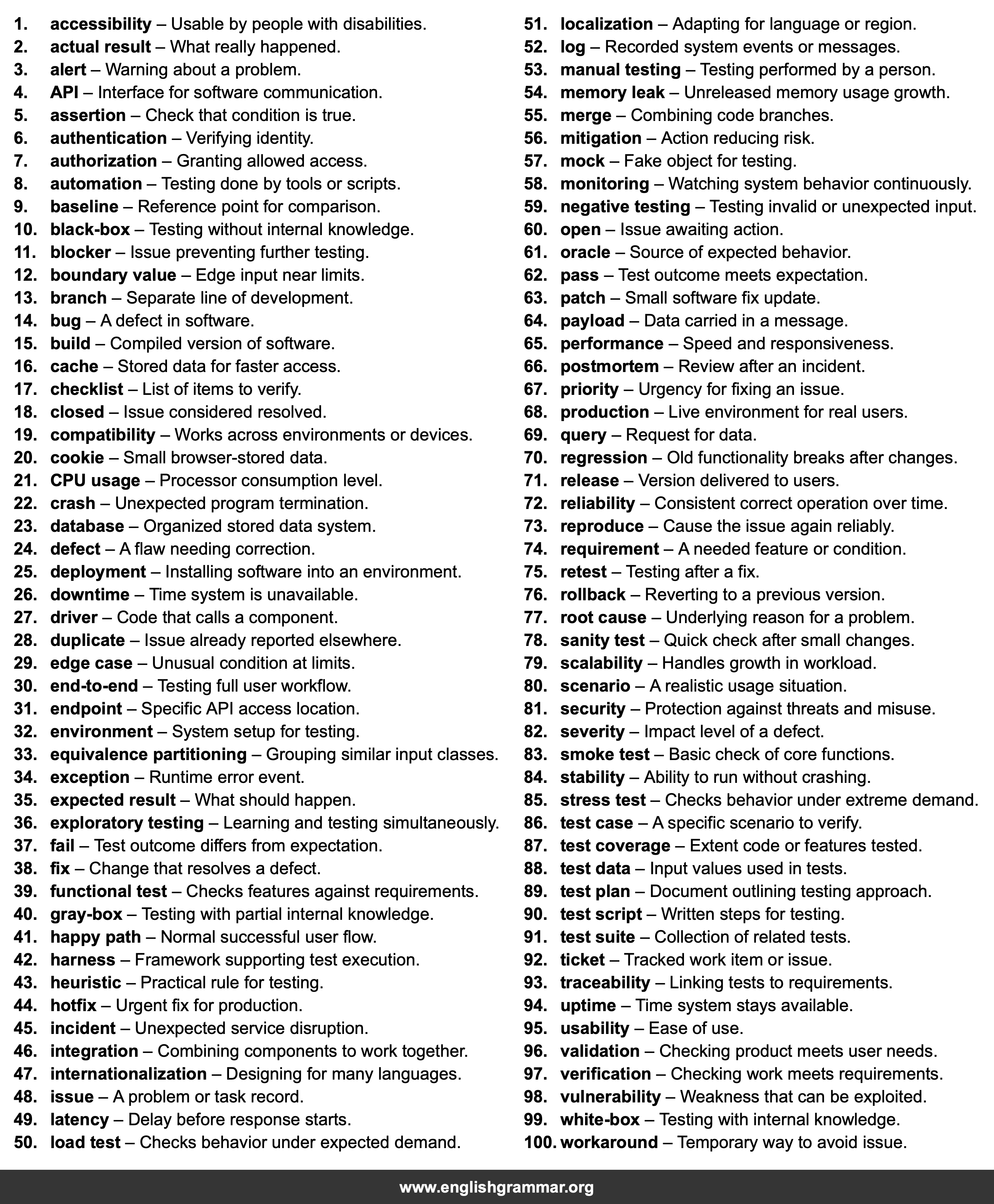 100 Words Every QA Tester Should Know