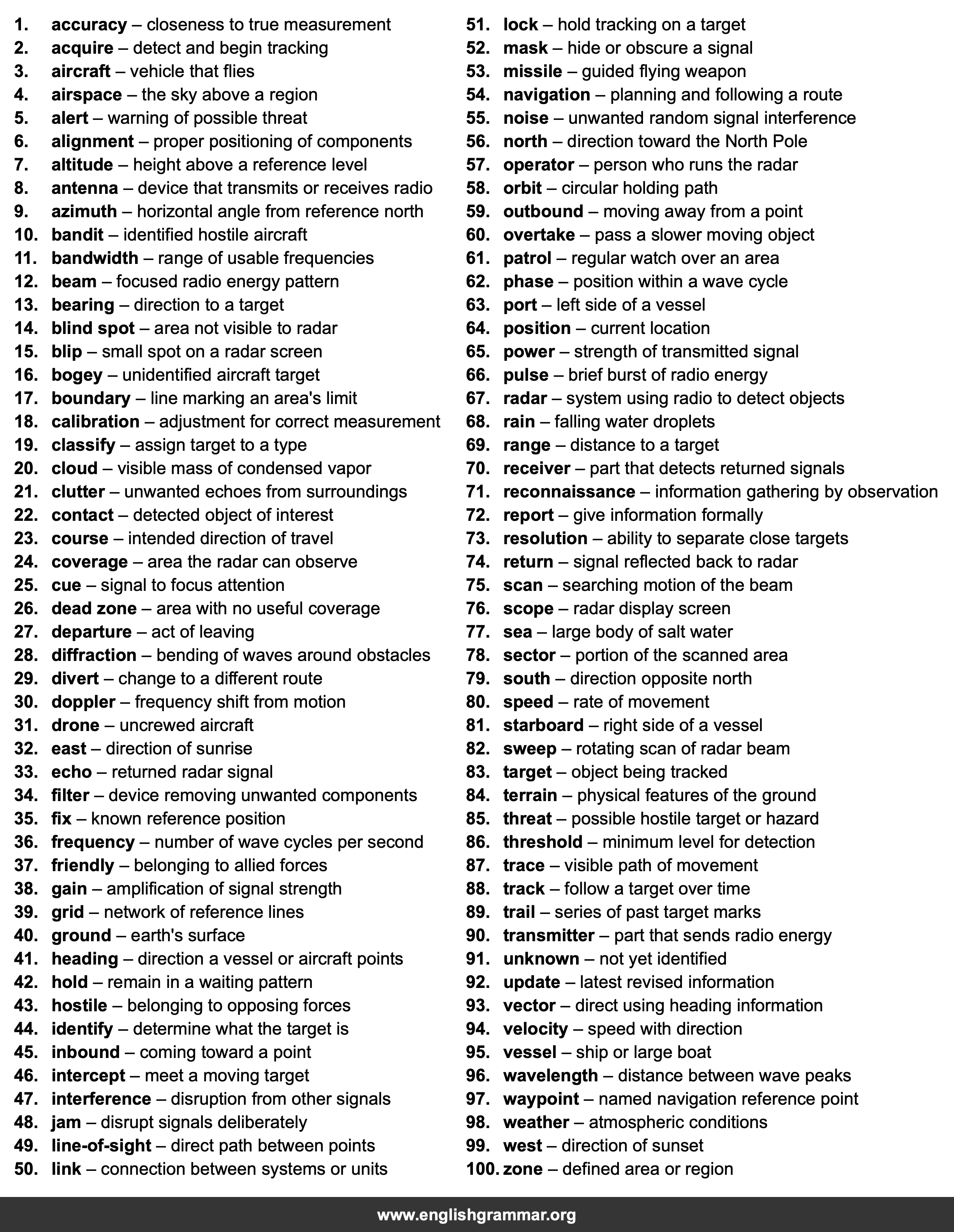 100 Words Every Radar Operator Should Know
