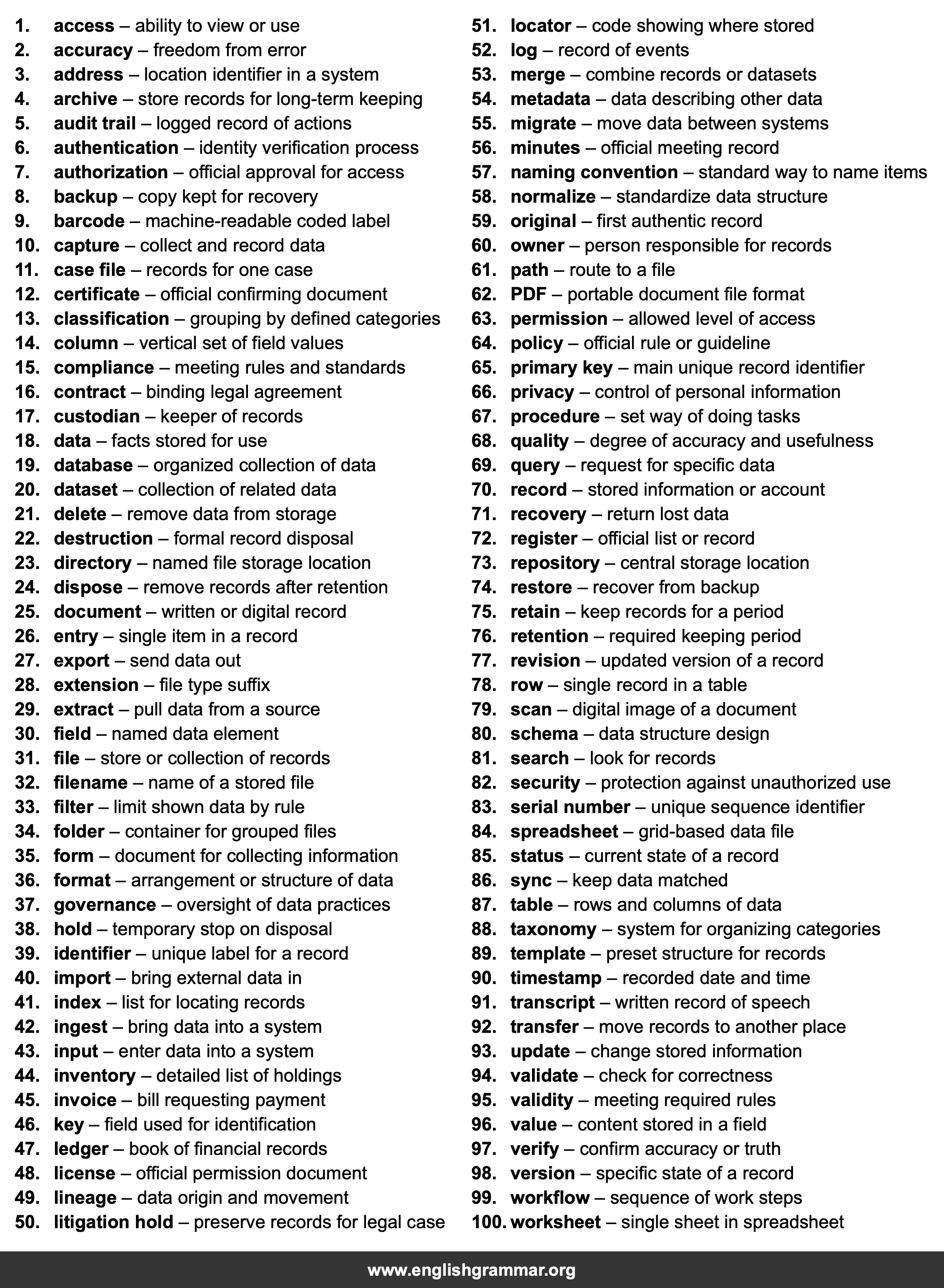 100 Words Every Records Analyst Should Know