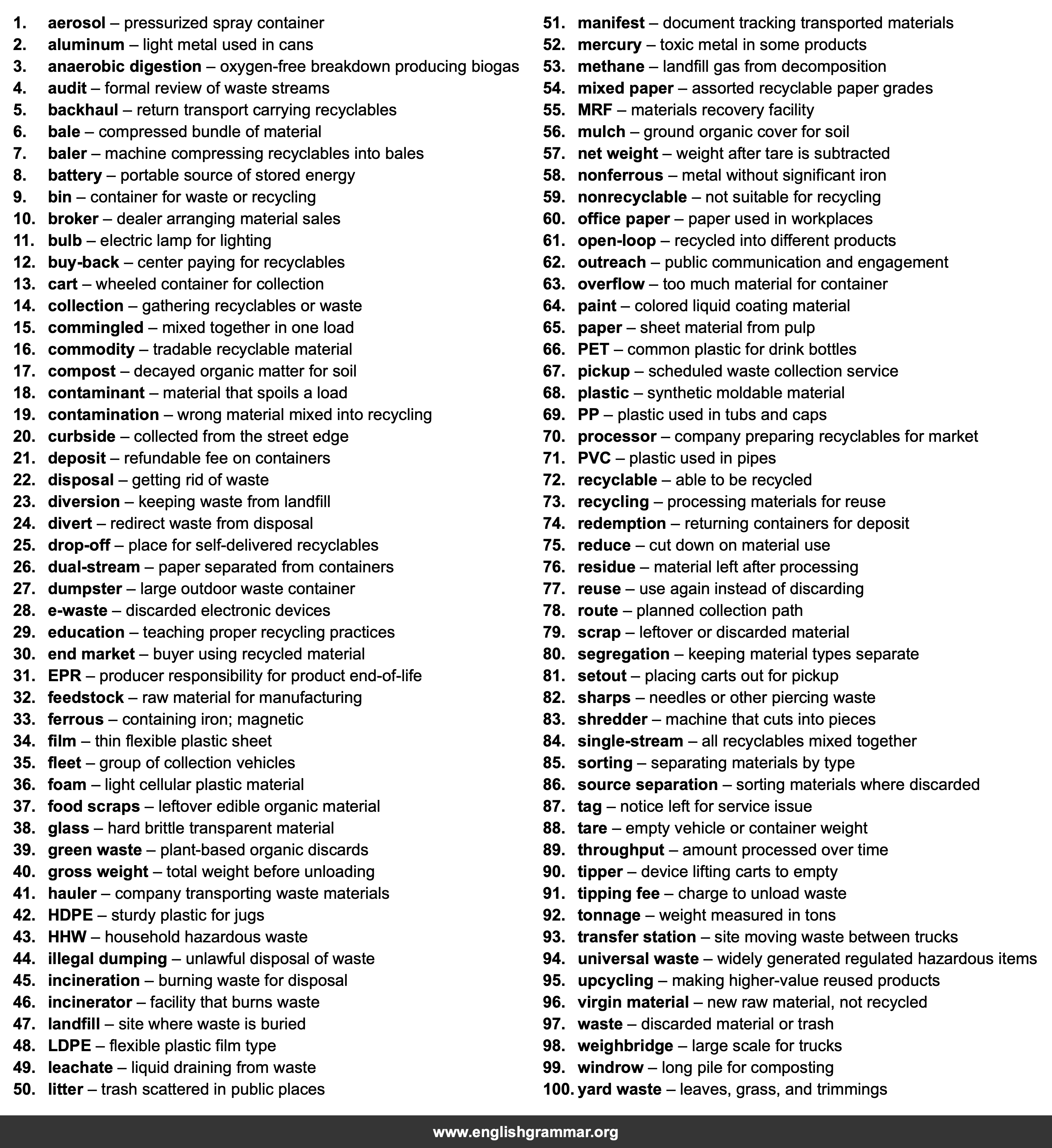 100 Words Every Recycling Coordinator Should Know