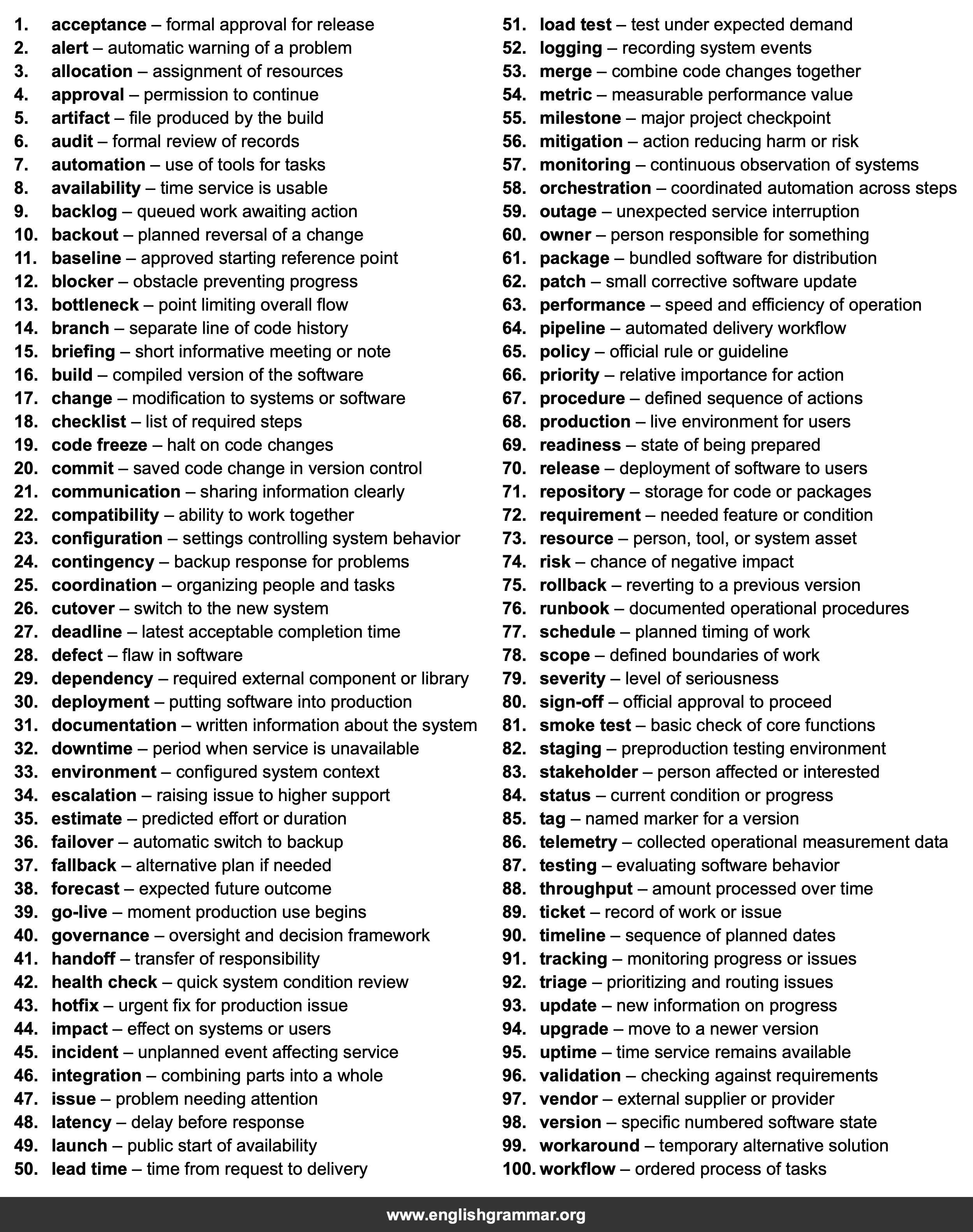 100 Words Every Release Coordinator Should Know