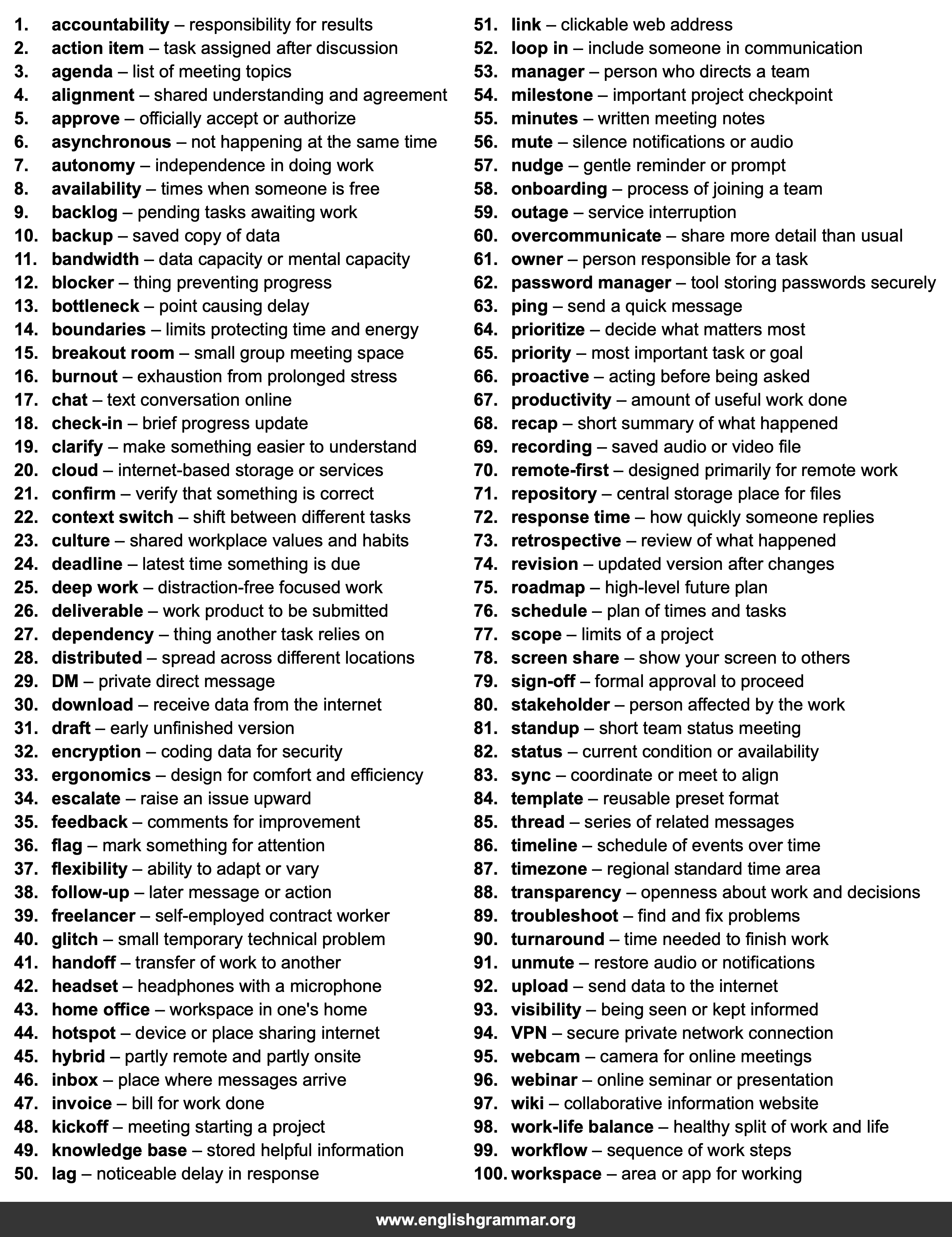 100 Words Every Remote Worker Should Know