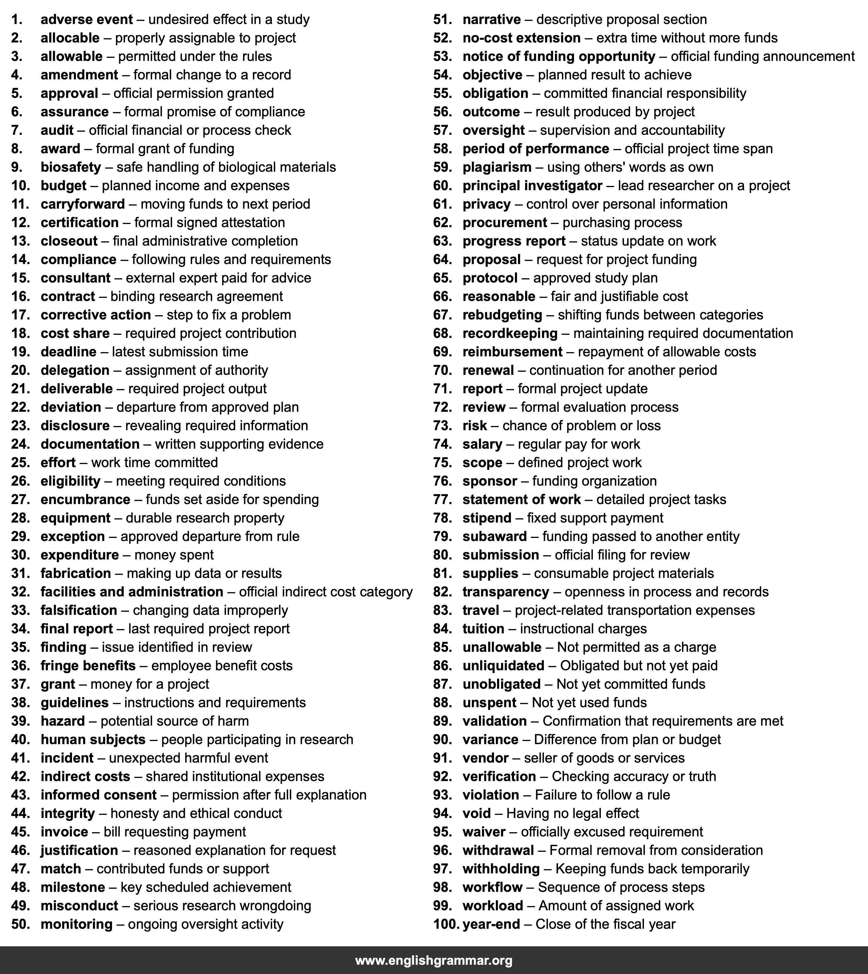 100 Words Every Research Administrator Should Know