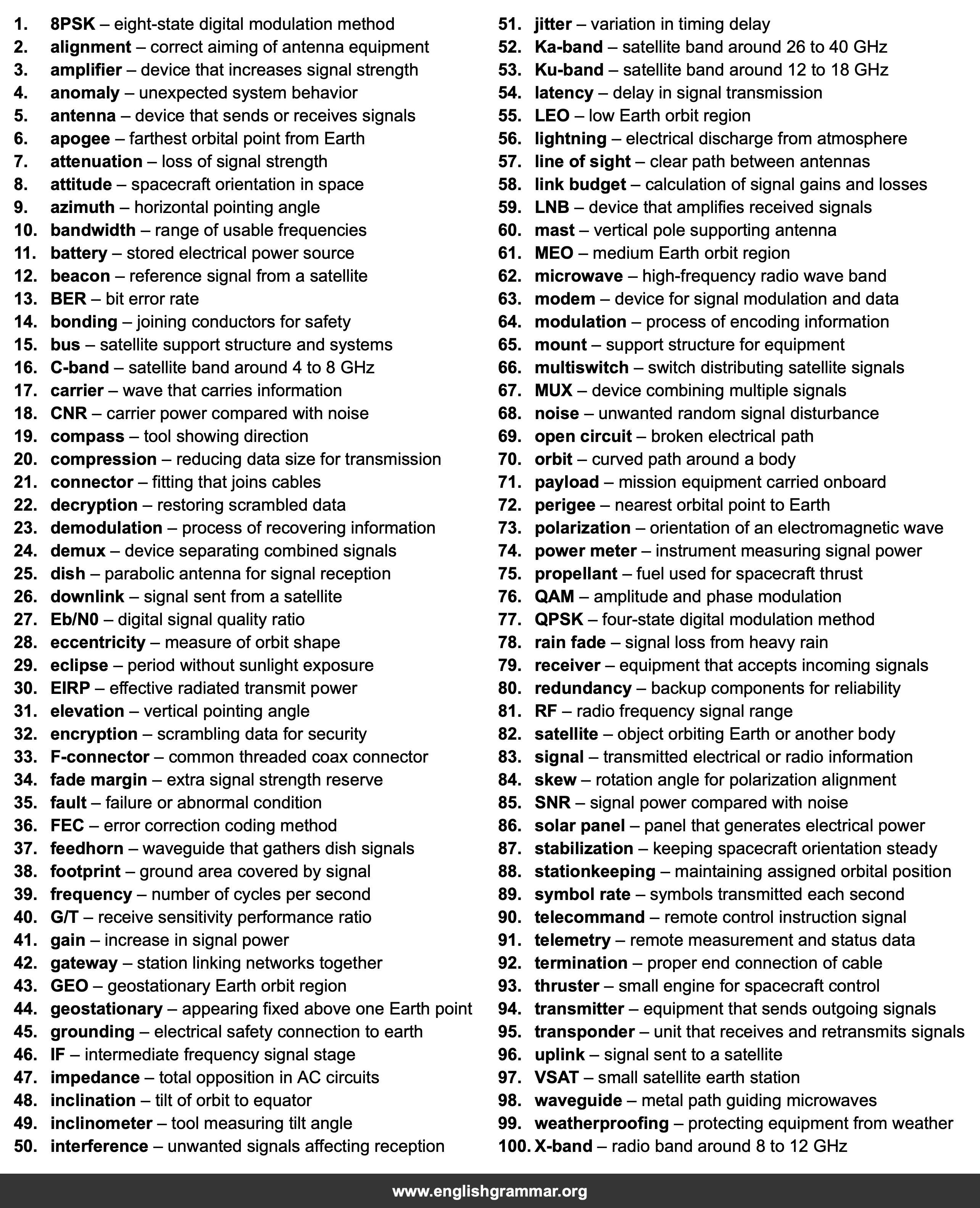 100 Words Every Satellite Technician Should Know