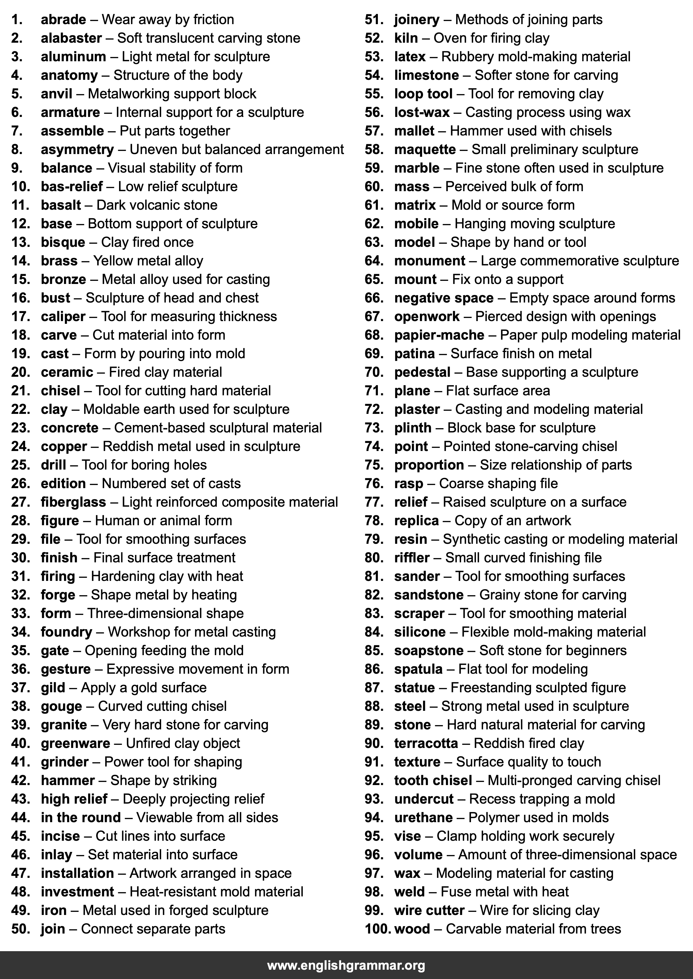 100 Words Every Sculptor Should Know
