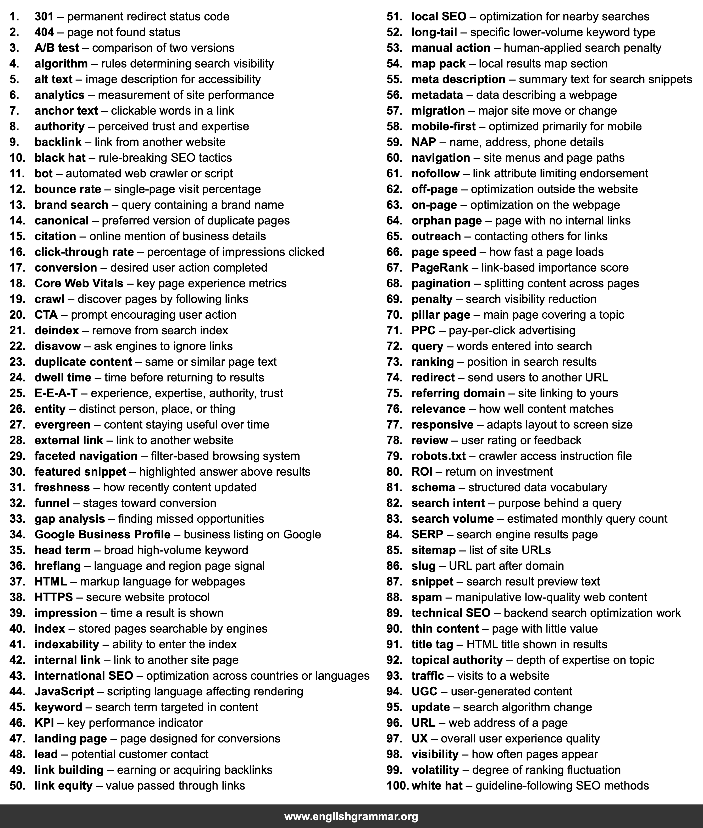 100 Words Every SEO Specialist Should Know