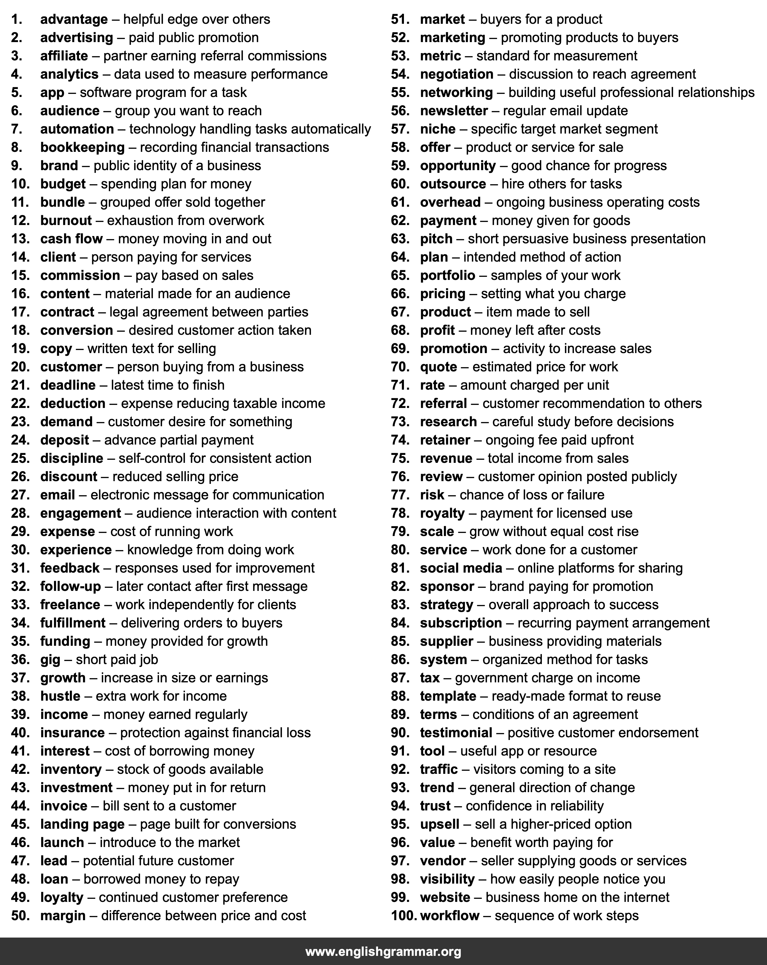 100 Words Every Side Hustler Should Know