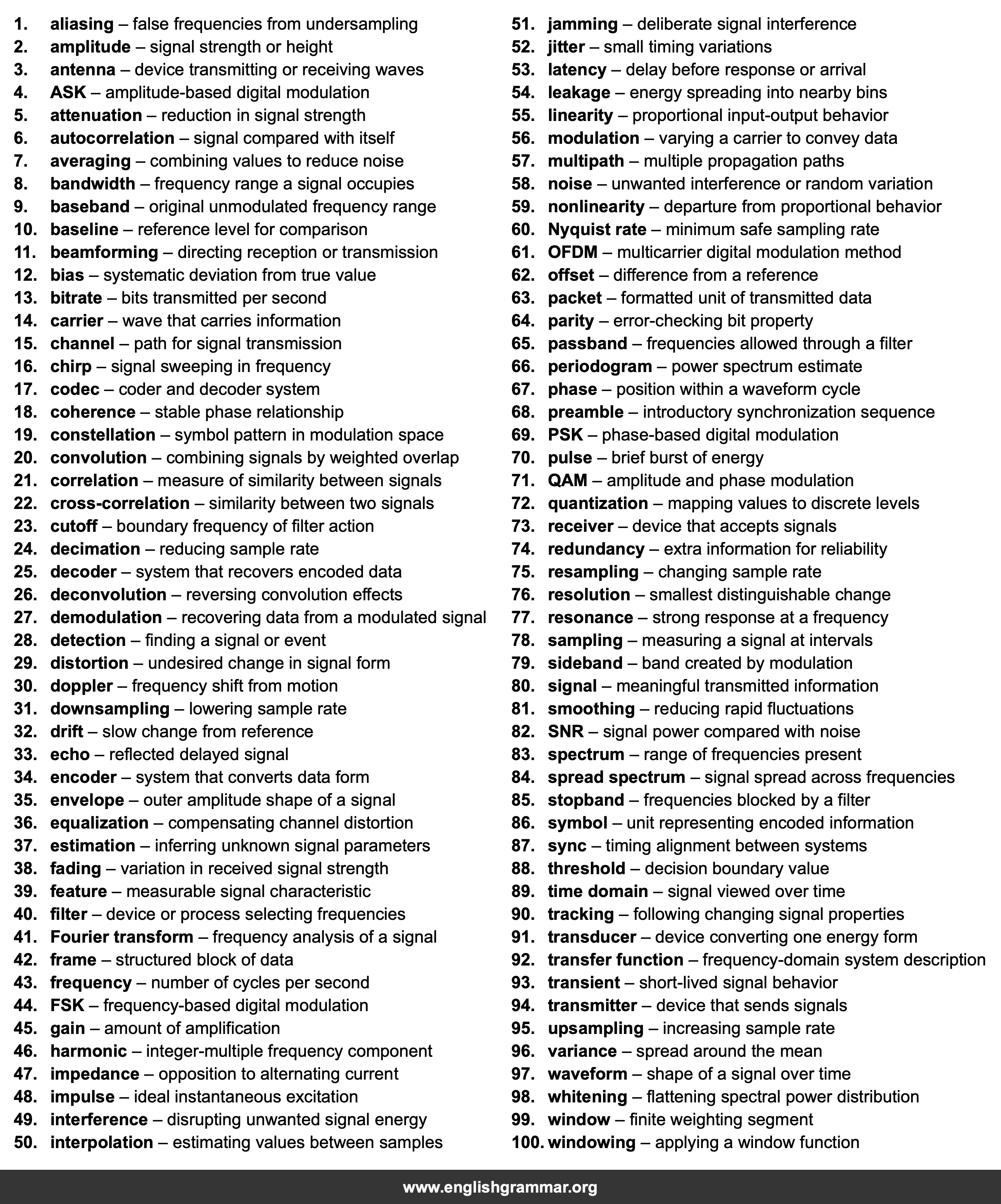 100 Words Every Signals Analyst Should Know
