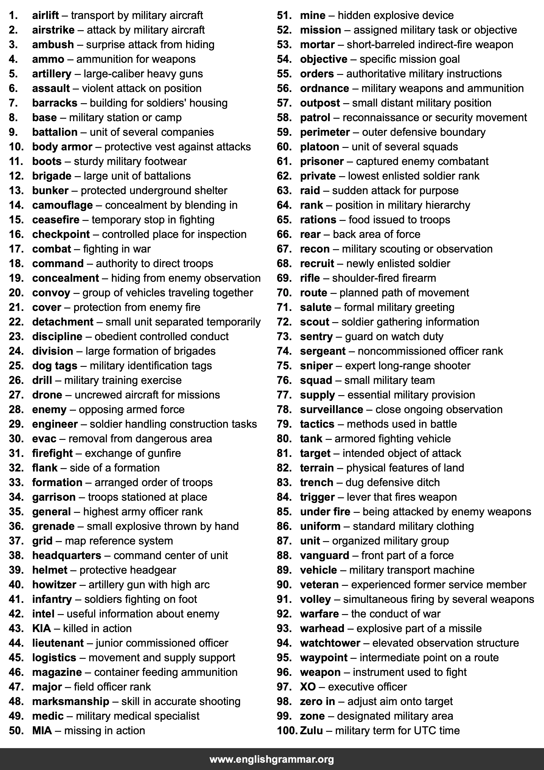 100 Words Every Soldier Should Know