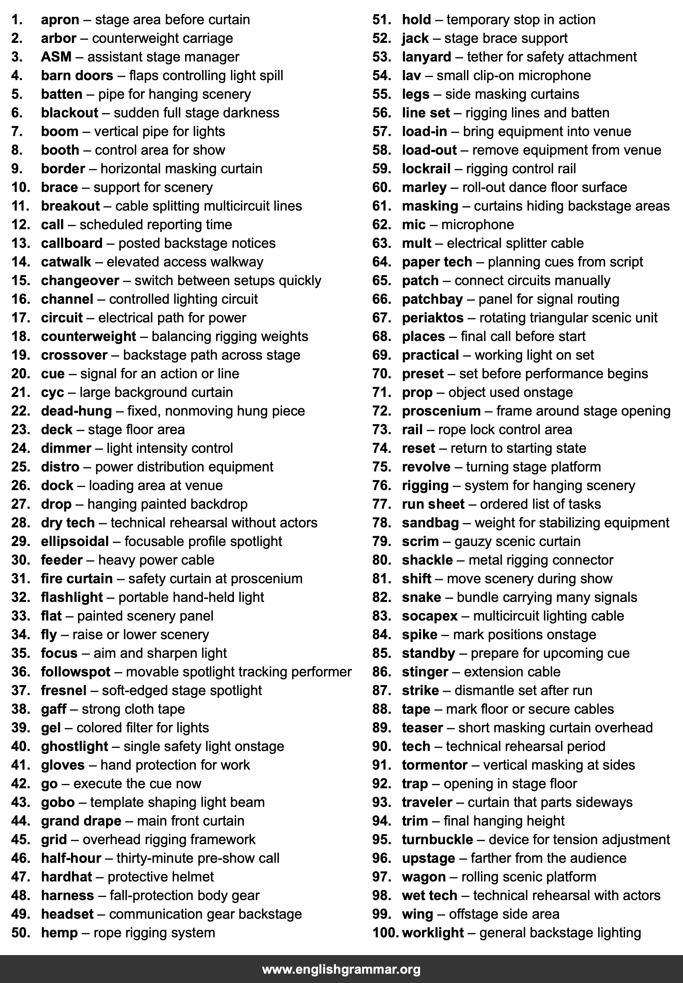 100 Words Every Stagehand Should Know