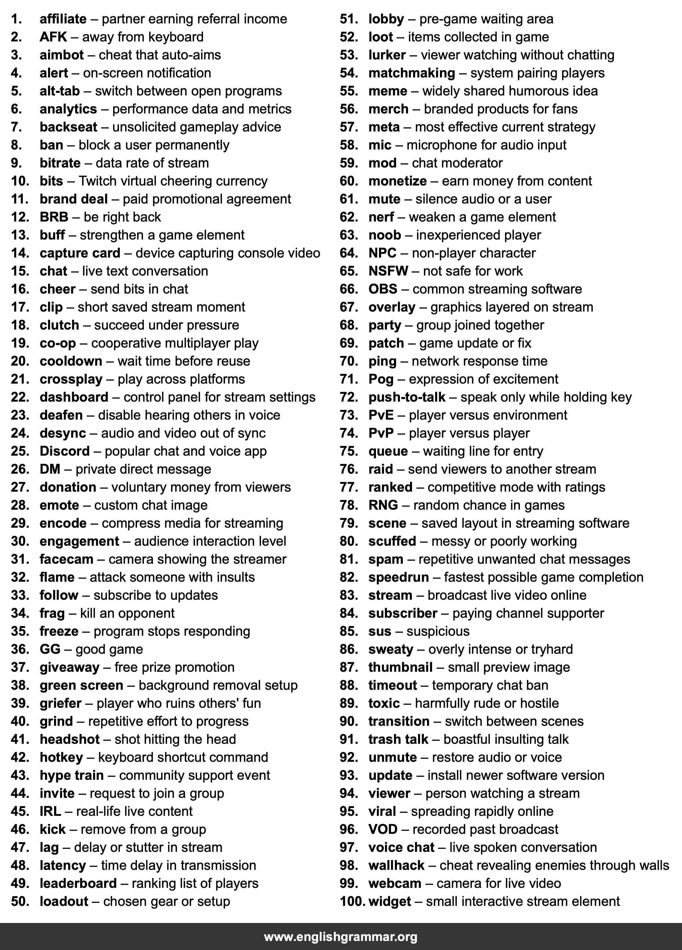 100 Words Every Streamer Should Know