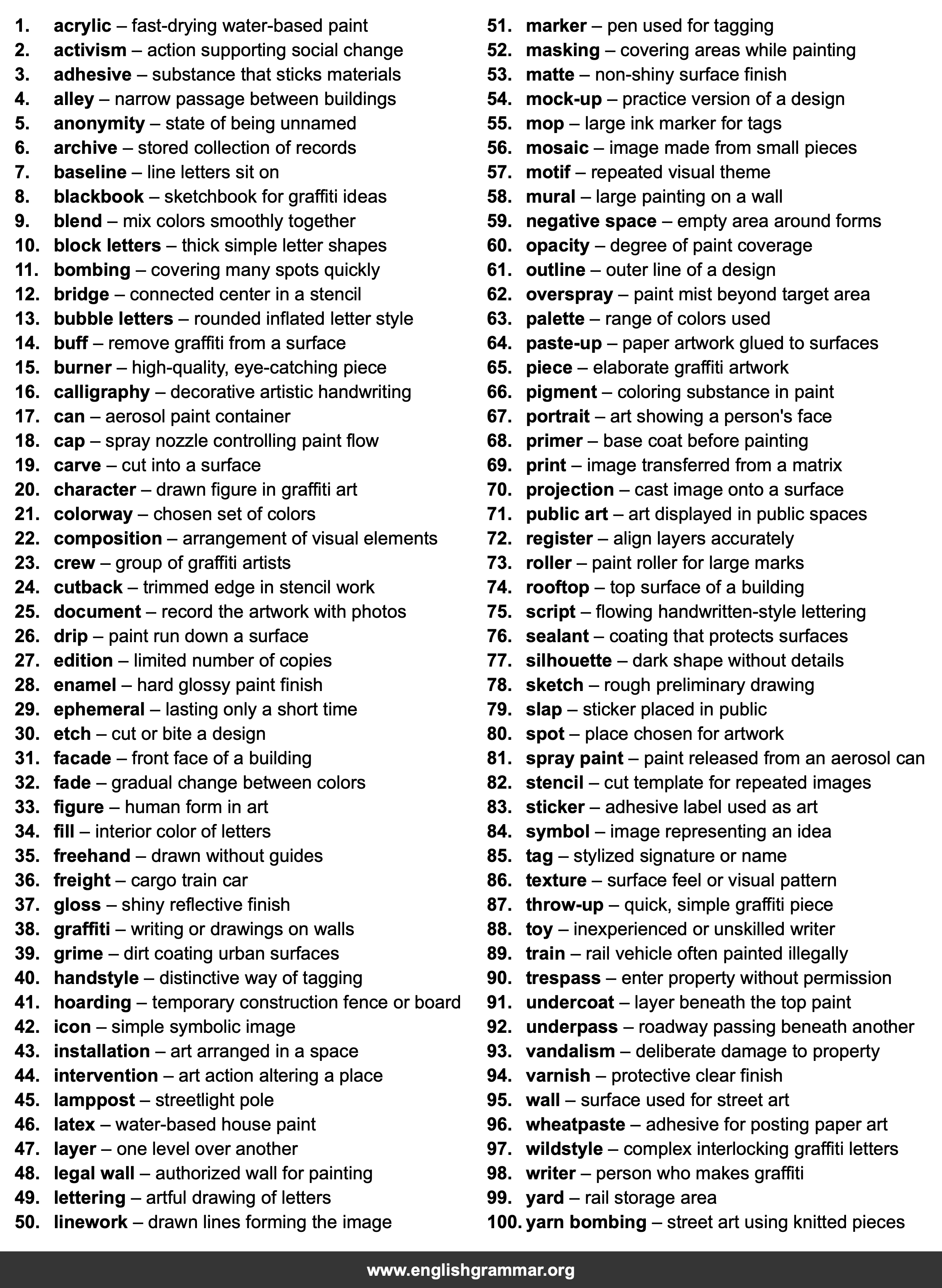 100 Words Every Street Artist Should Know