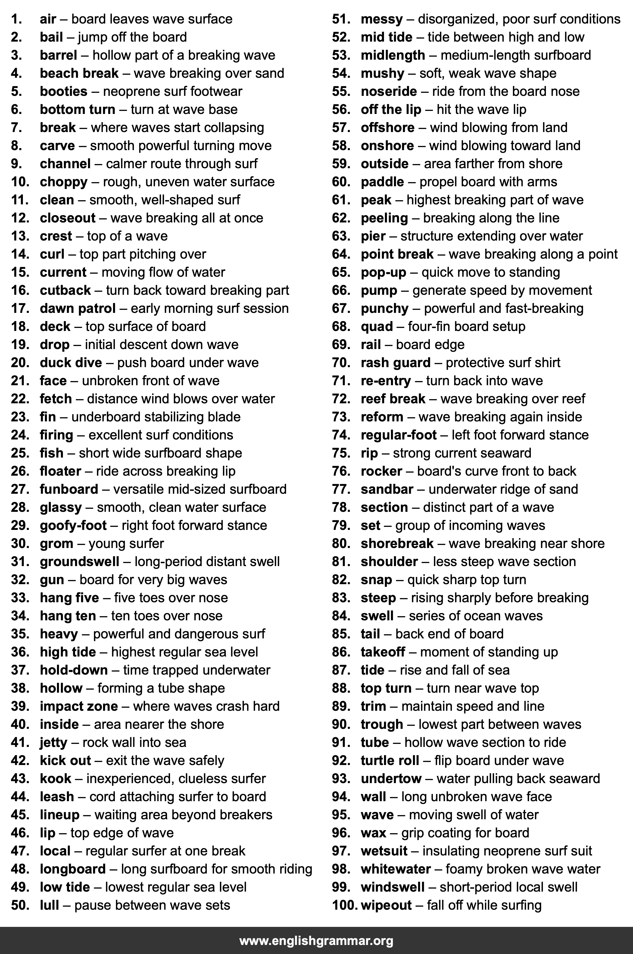 100 Words Every Surfer Should Know