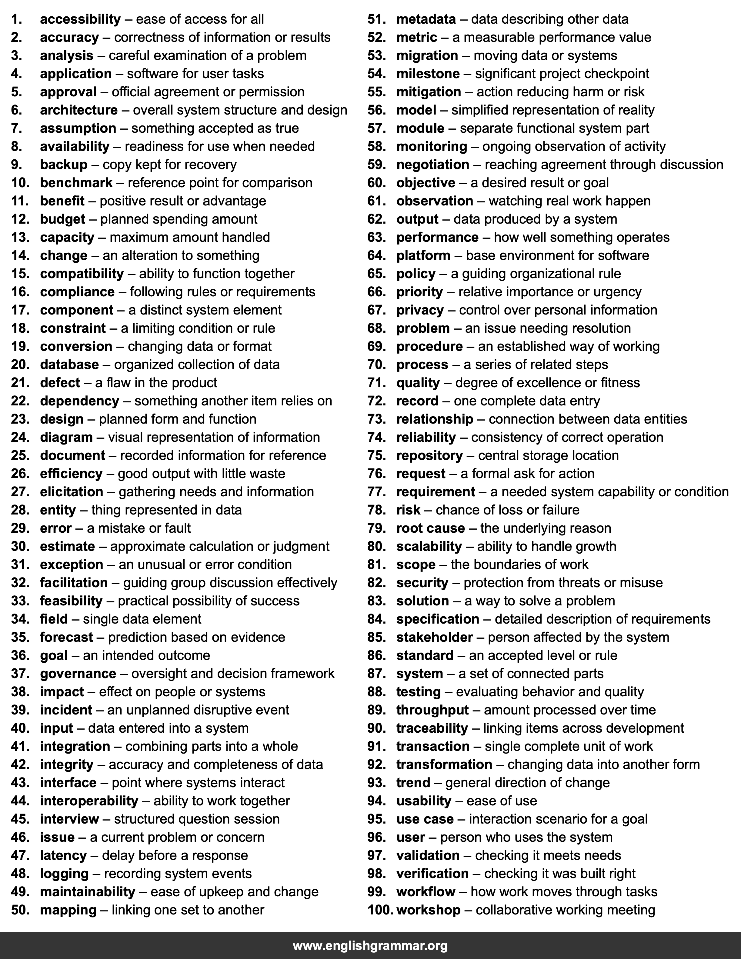 100 Words Every Systems Analyst Should Know