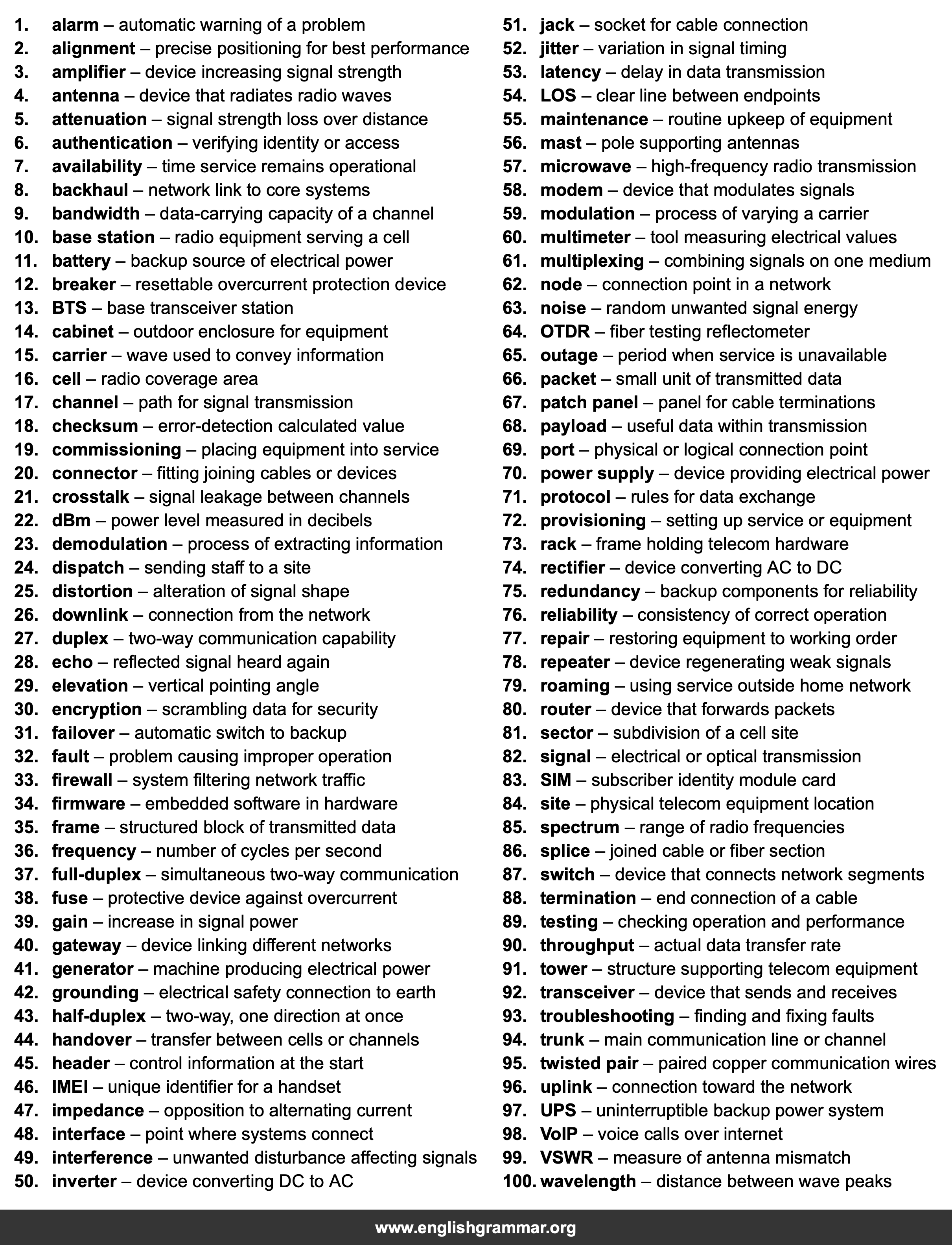 100 Words Every Telecom Technician Should Know