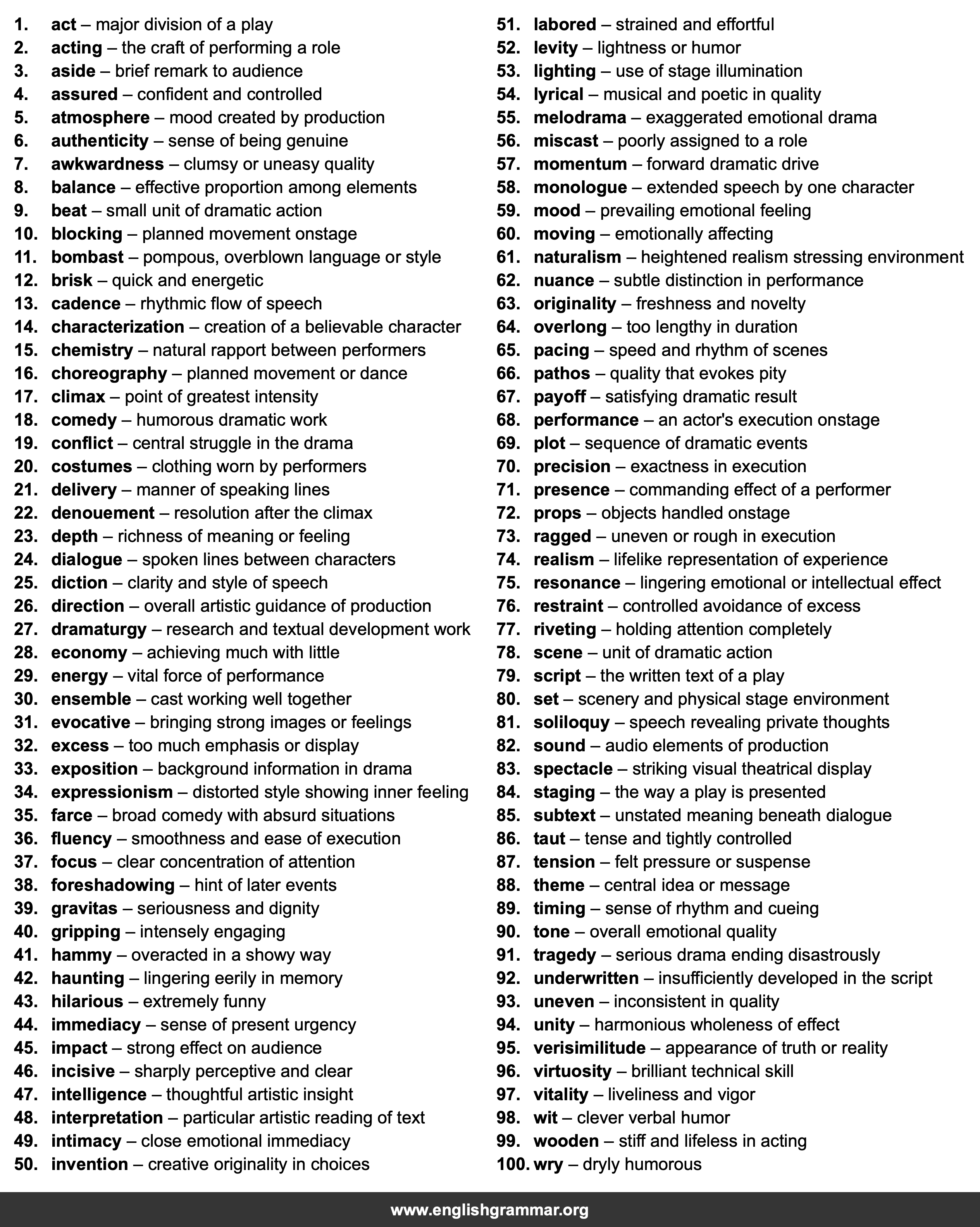 100 Words Every Theater Critic Should Know