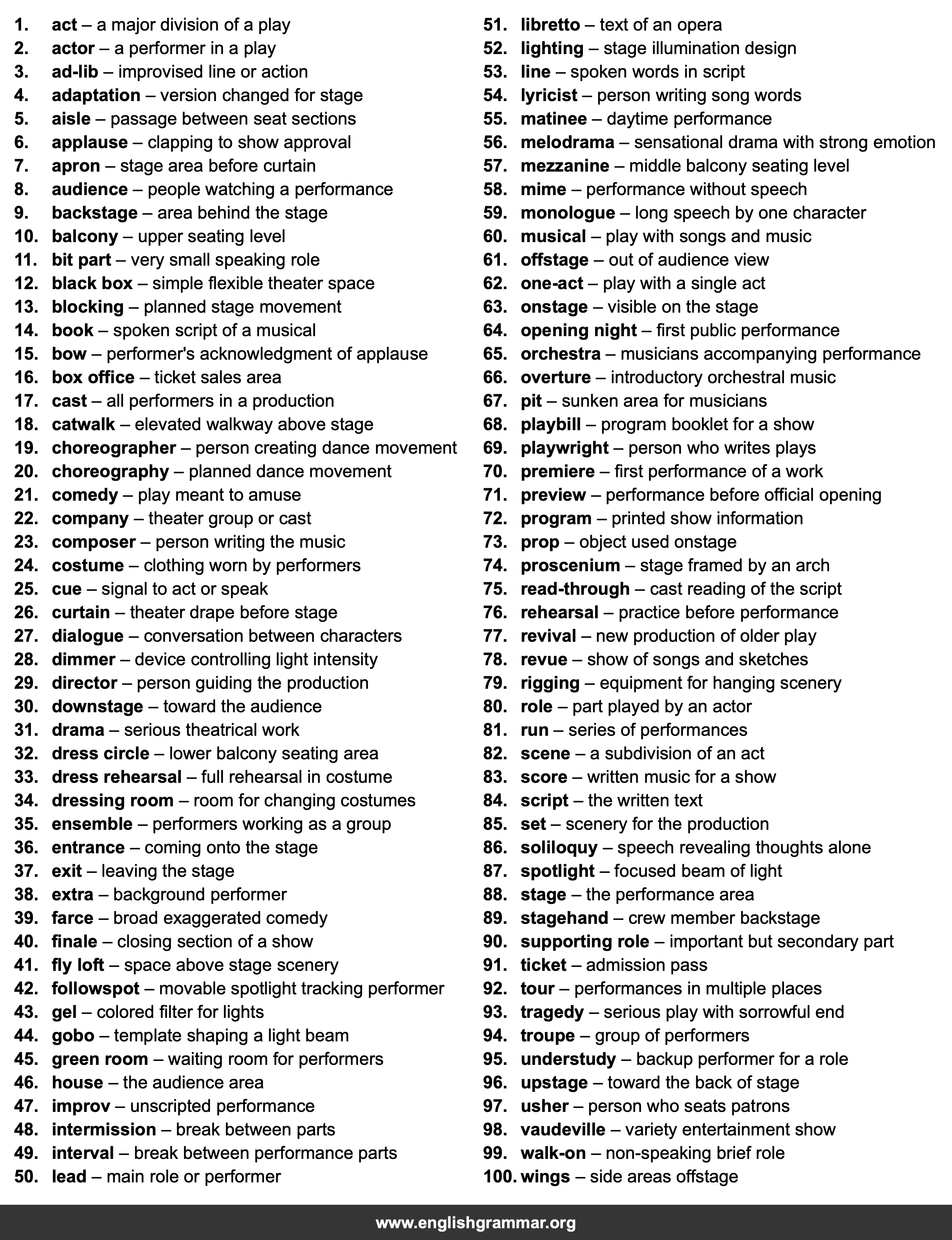 100 Words Every Theatergoer Should Know