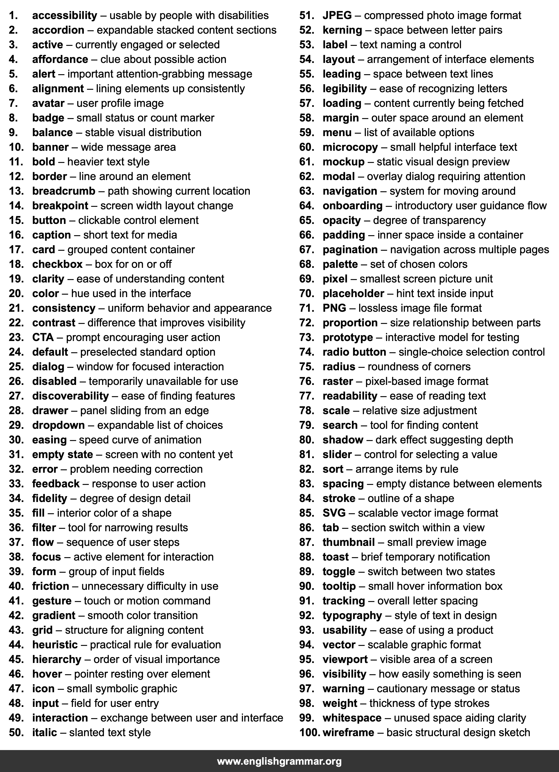 100 Words Every UI Designer Should Know
