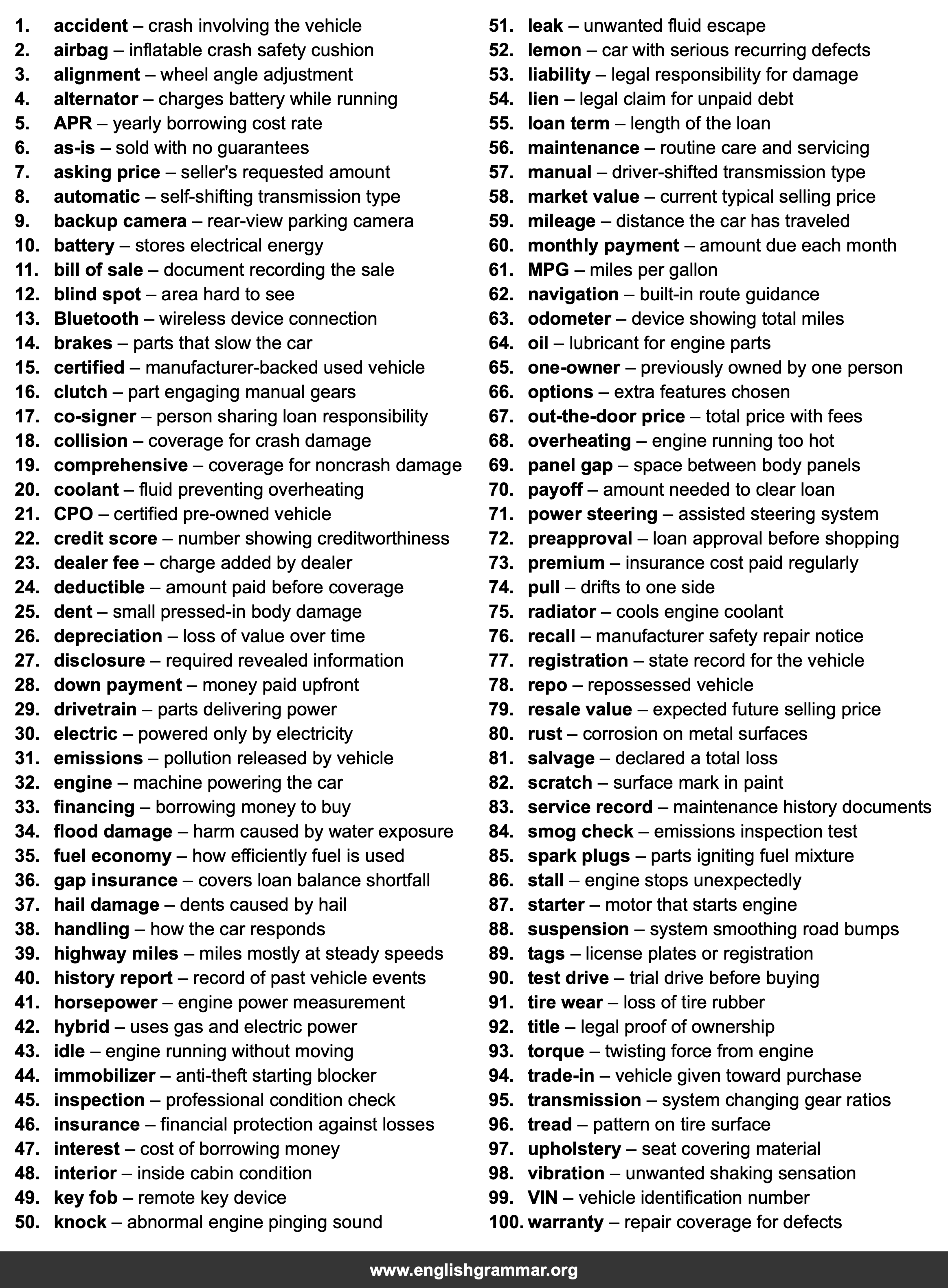 100 Words Every Used Car Buyer Should Know