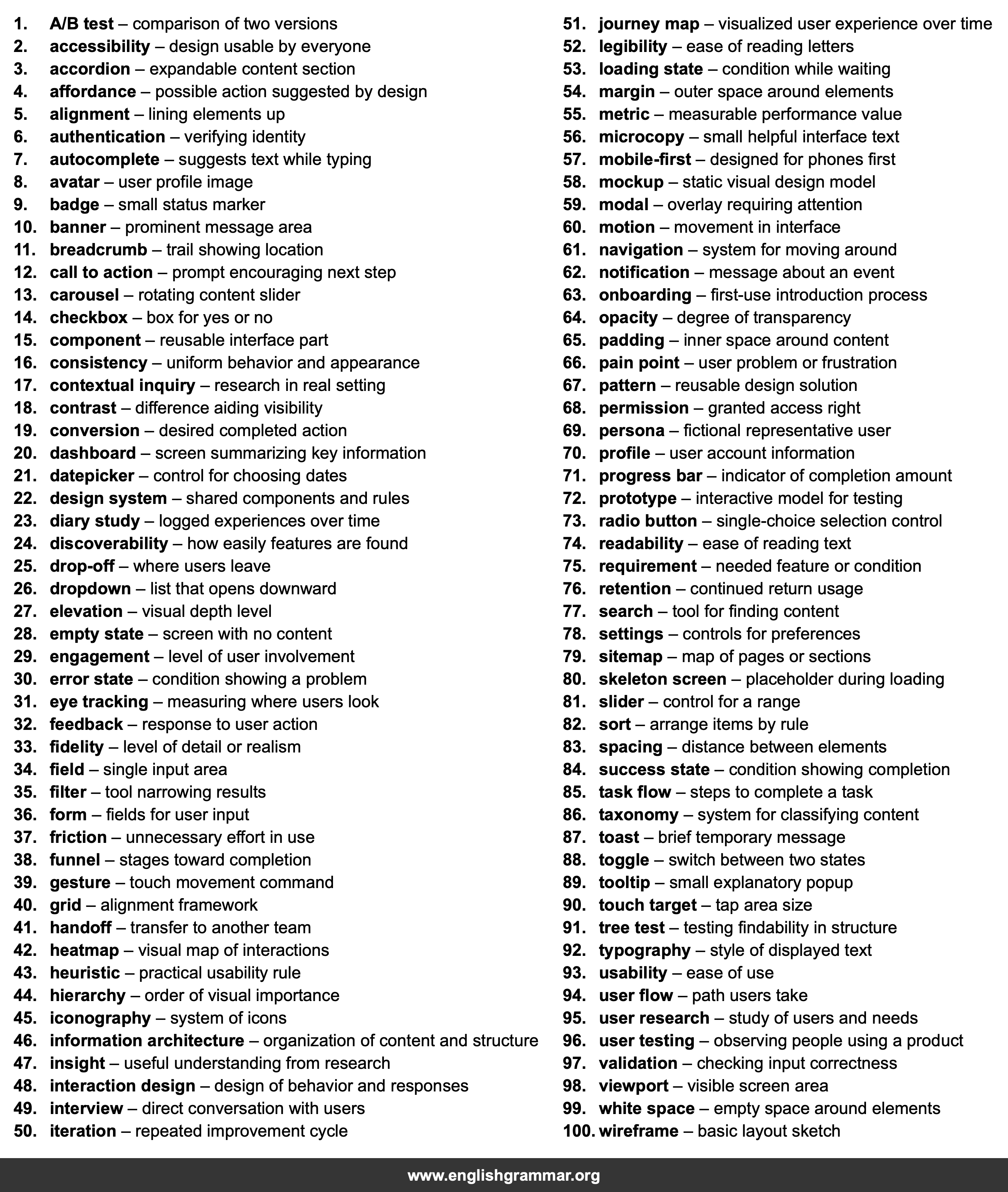 100 Words Every UX Designer Should Know