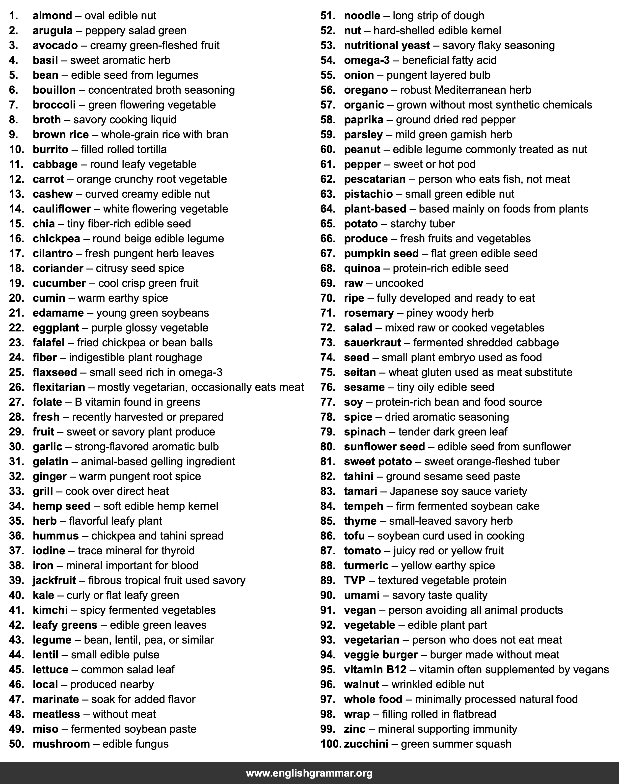 100 Words Every Vegetarian Should Know