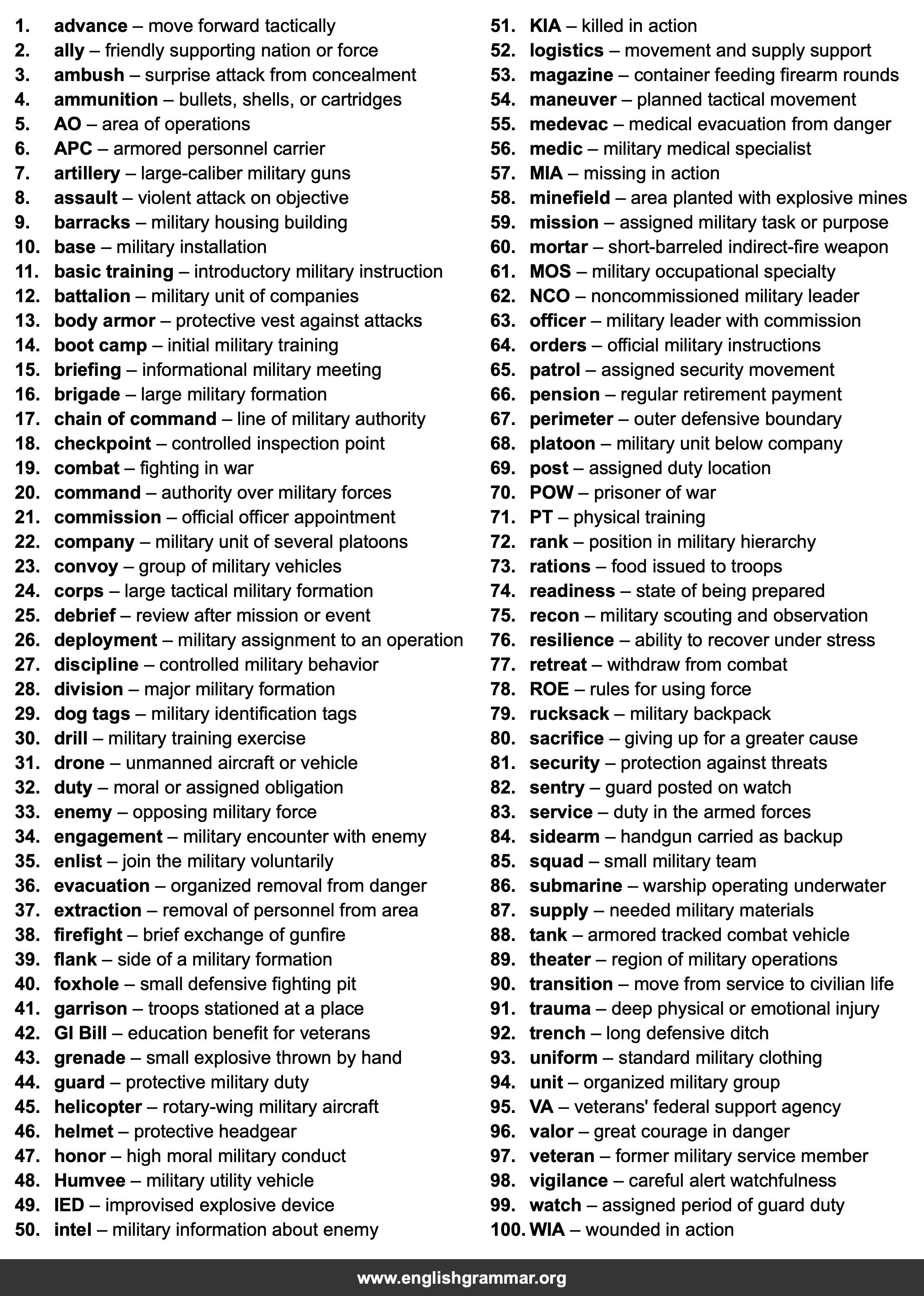 100 Words Every Veteran Should Know