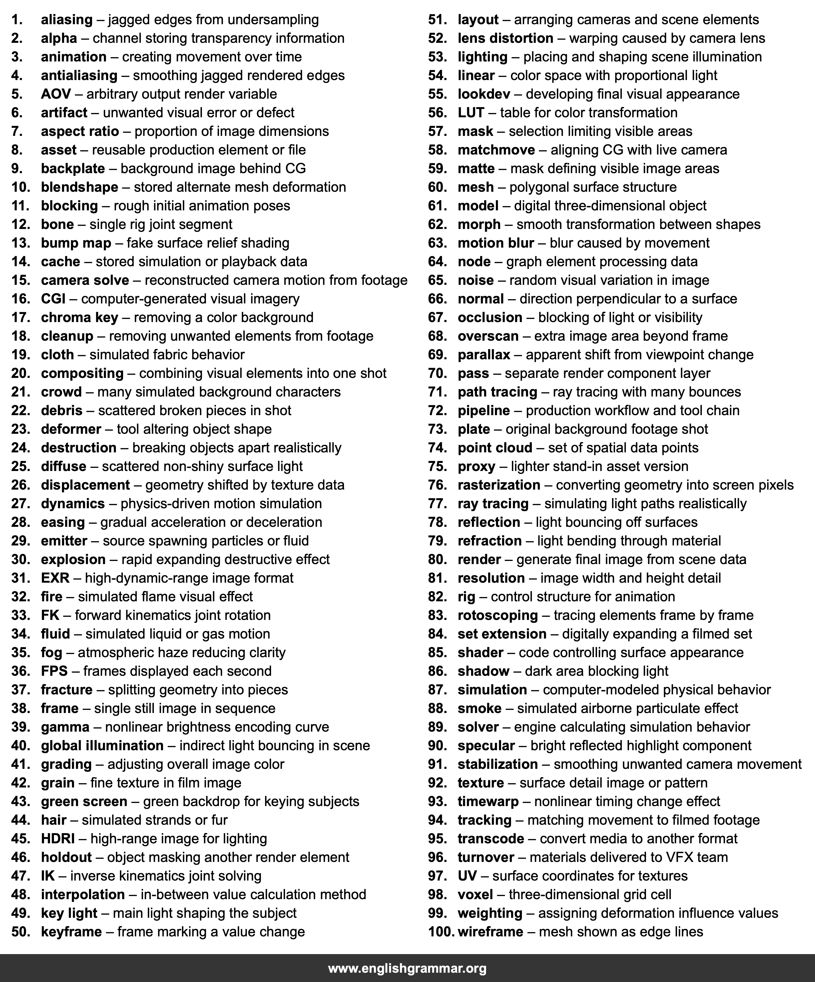 100 Words Every VFX Artist Should Know