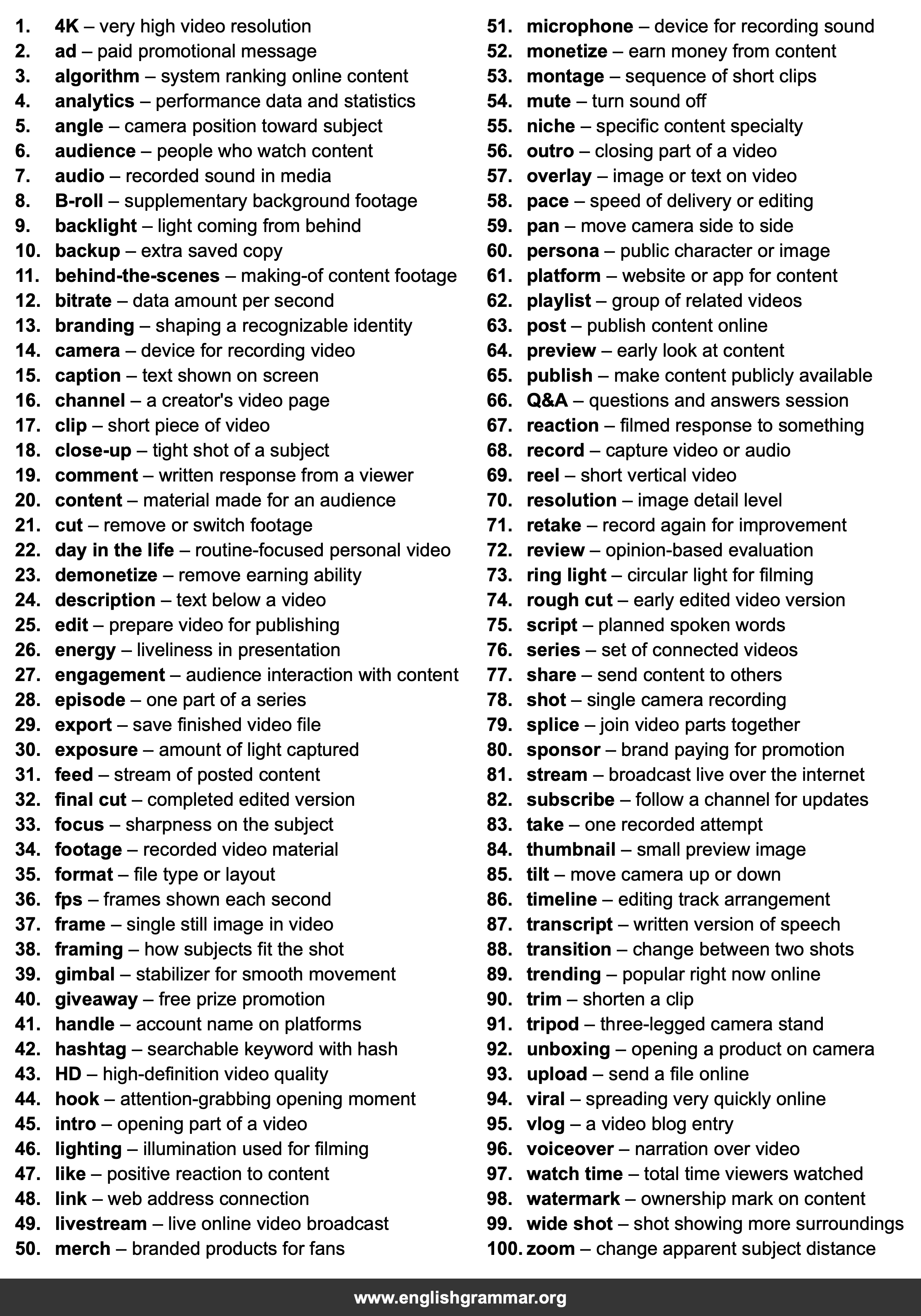 100 Words Every Vlogger Should Know