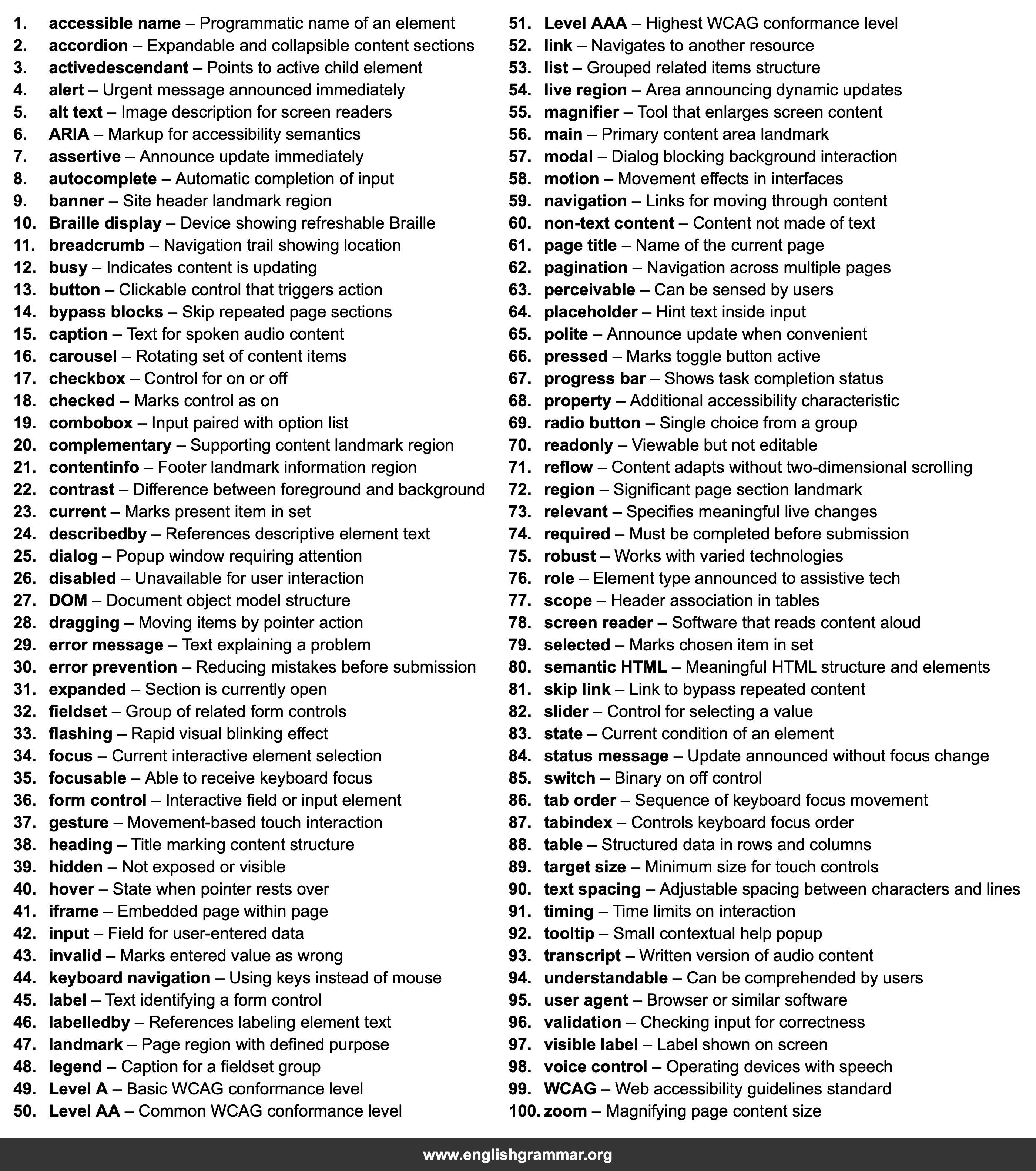 100 Words Every Web Accessibility Specialist Should Know