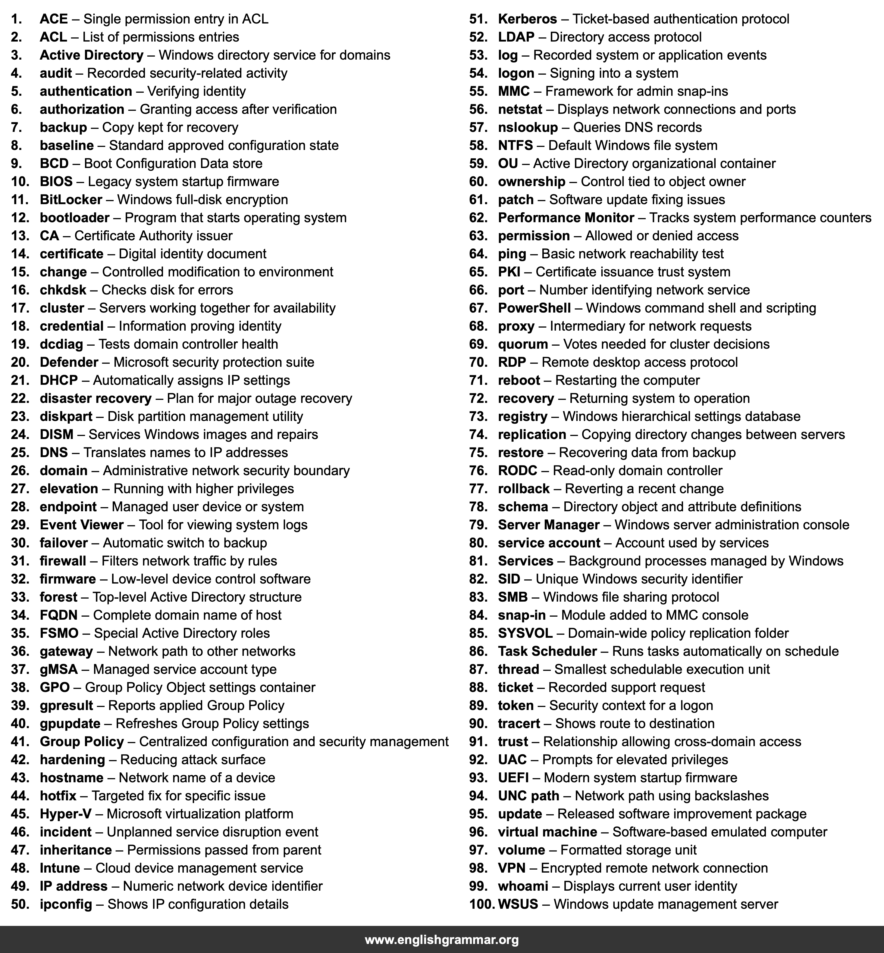 100 Words Every Windows Administrator Should Know