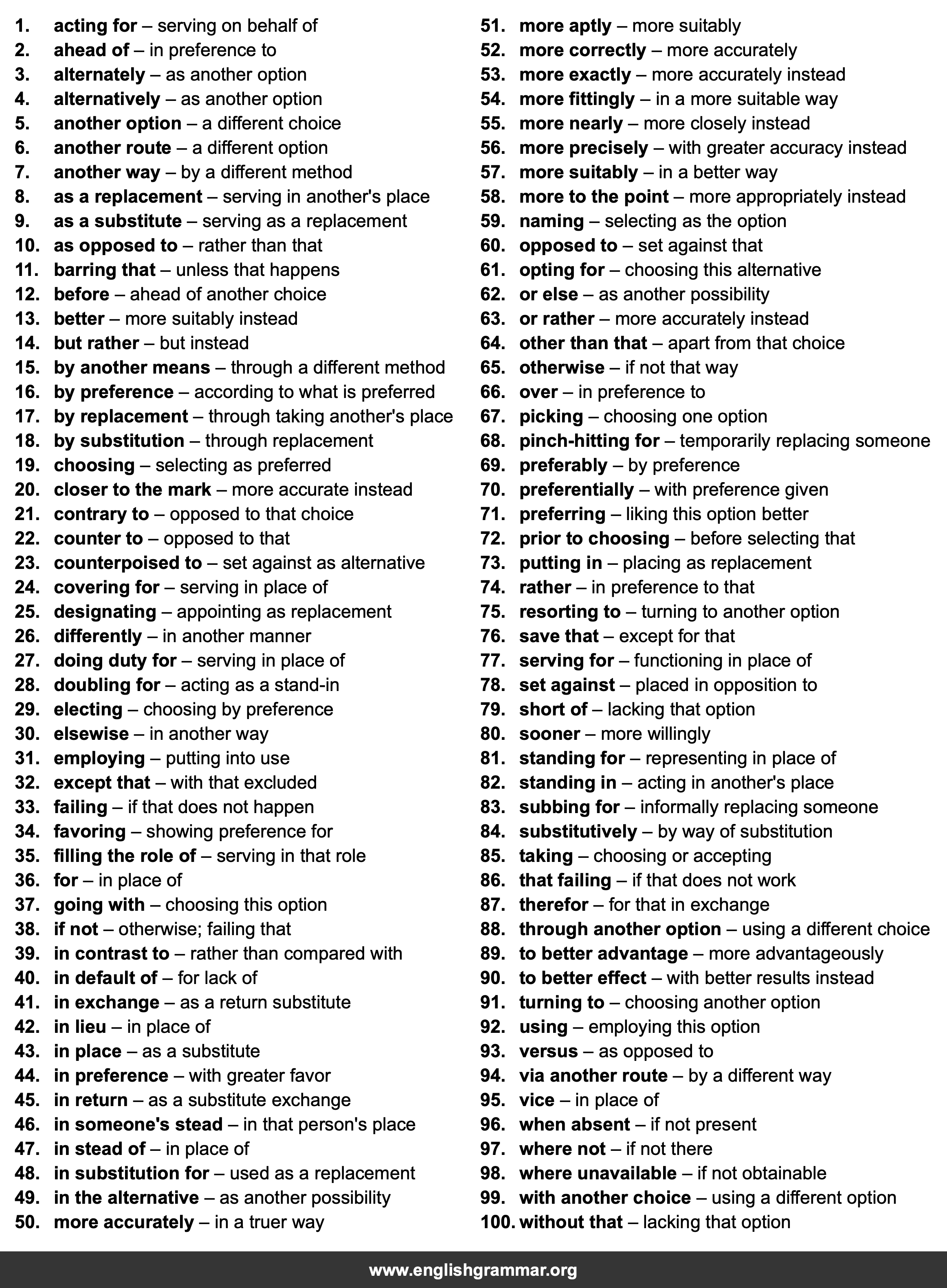 100 Best Synonyms for