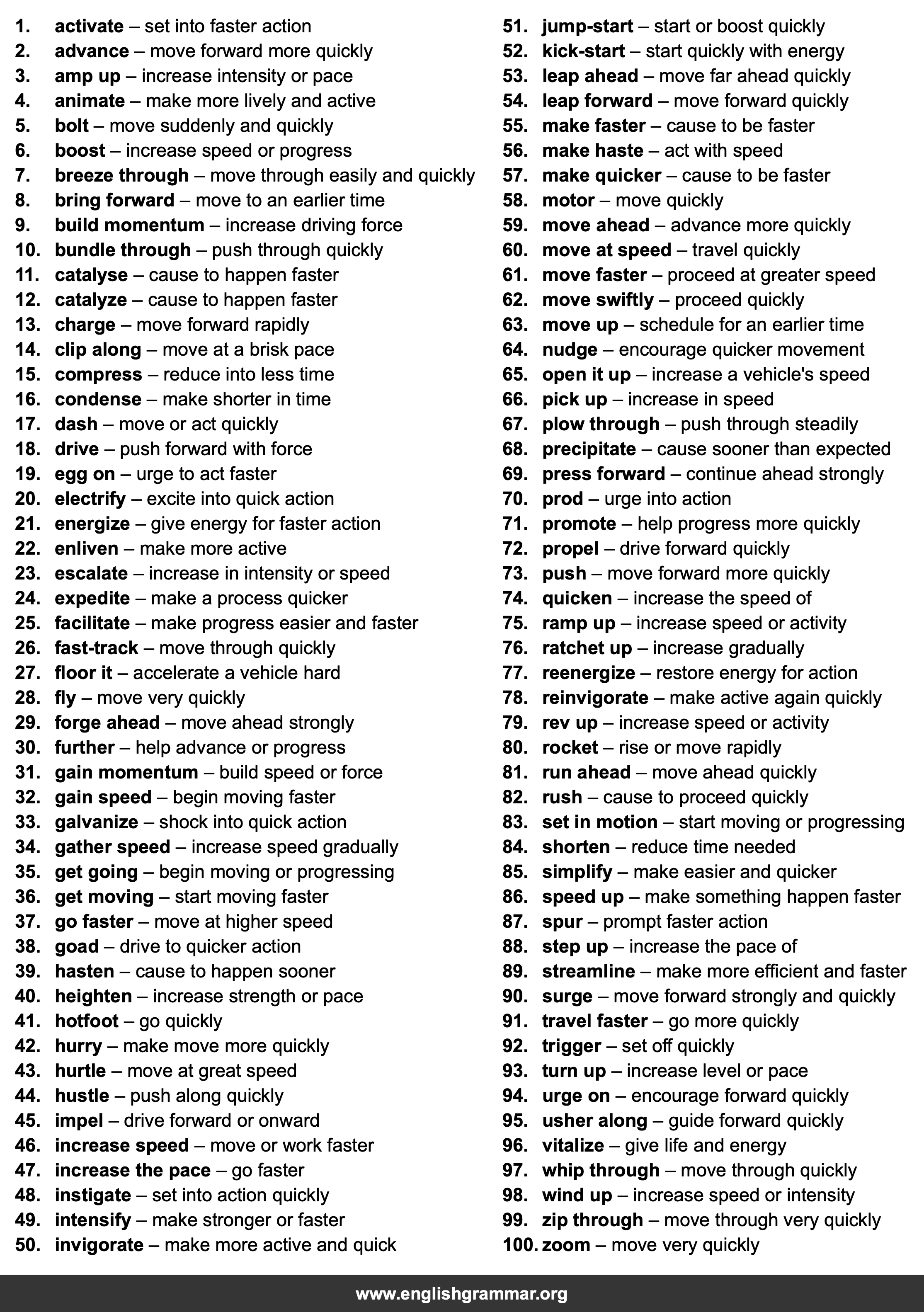 100 Best Synonyms for
