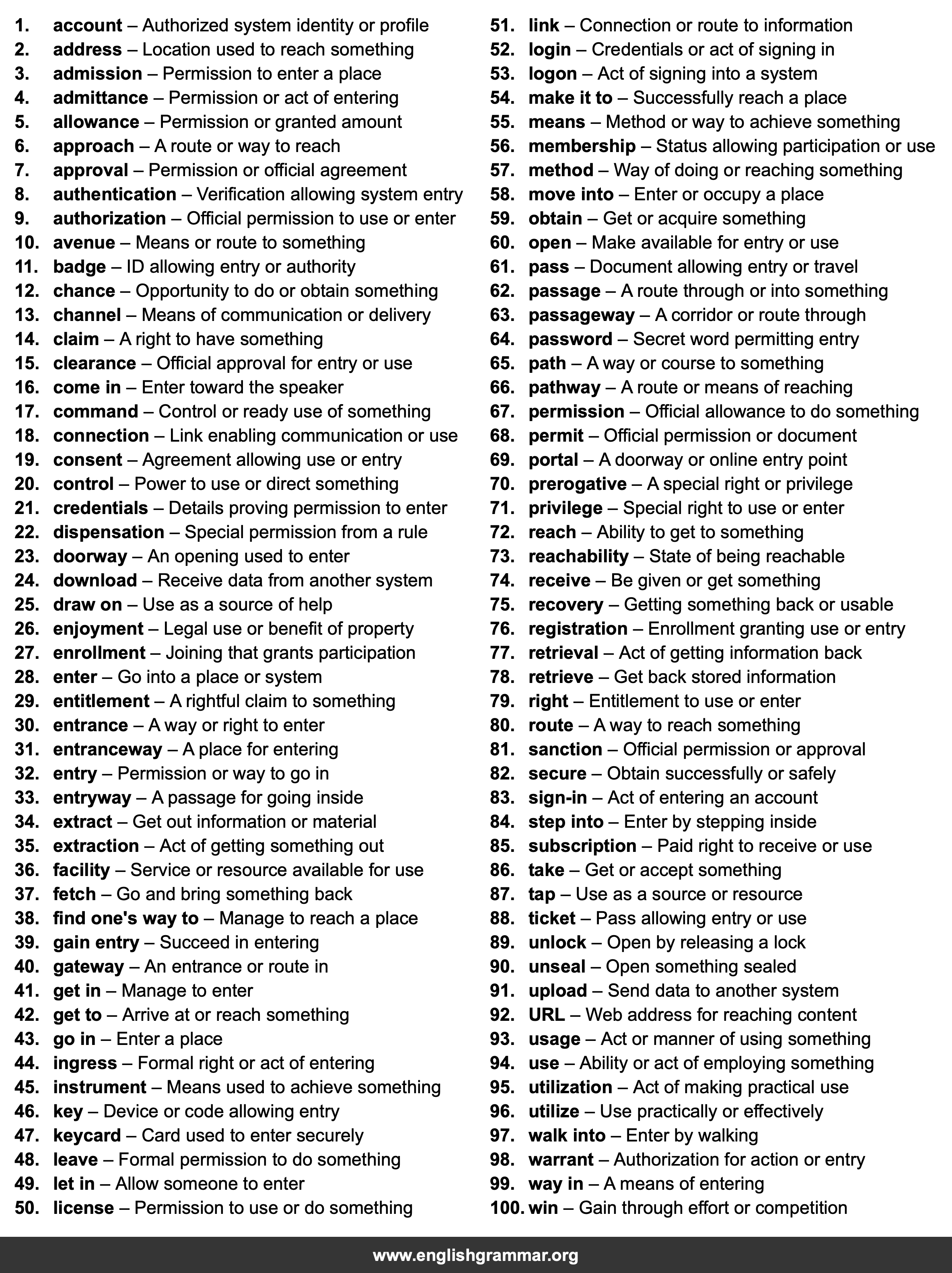 100 Best Synonyms for