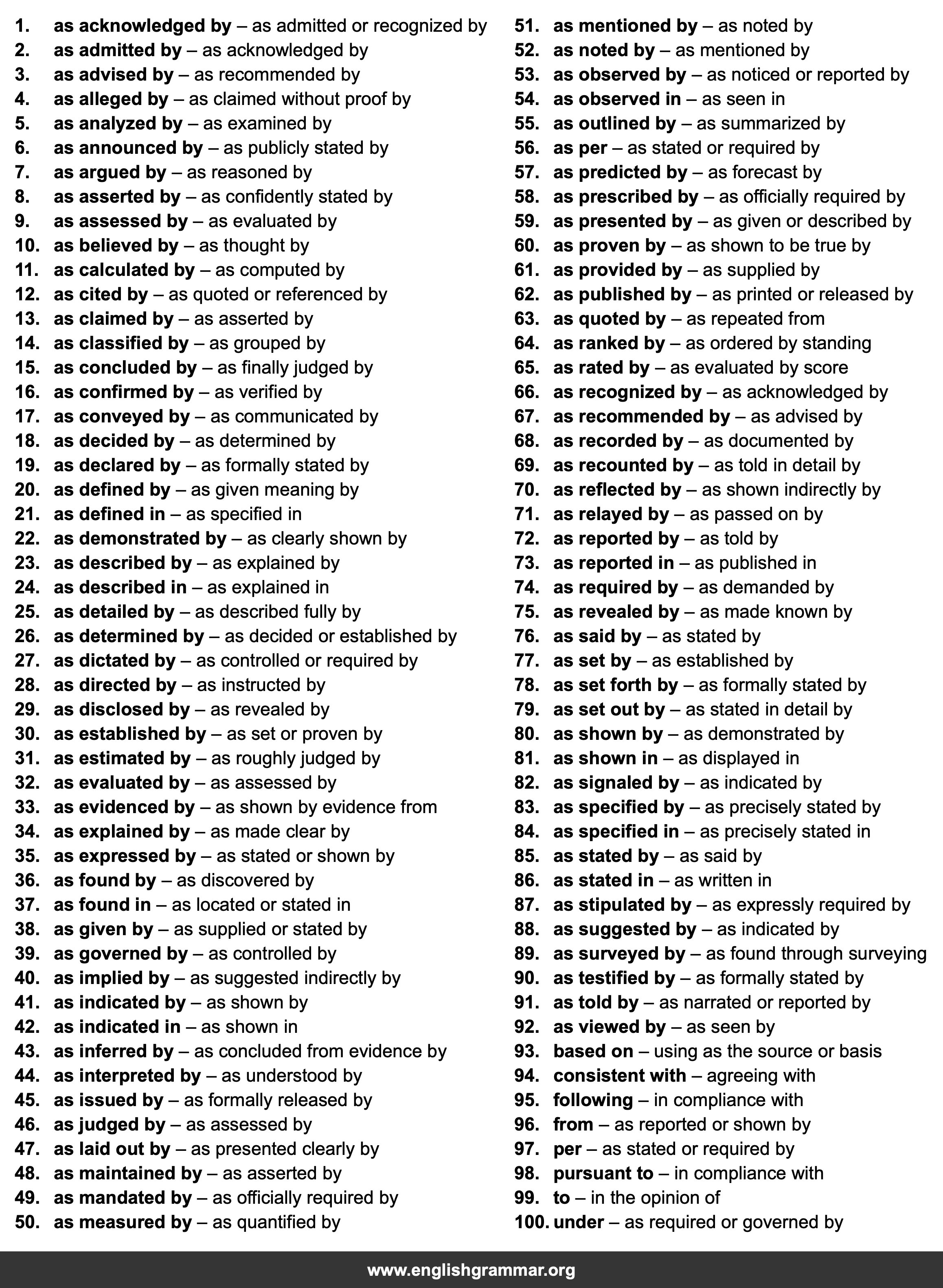 100 Best Synonyms for