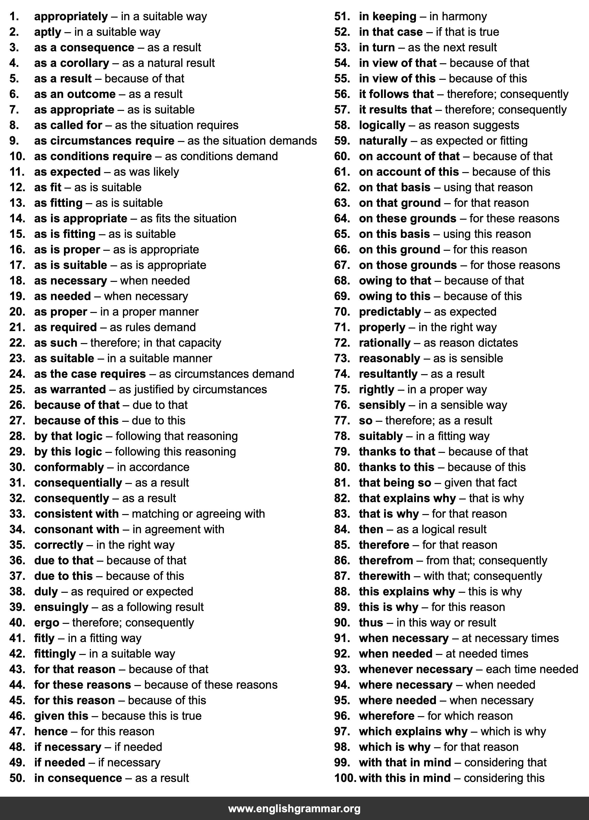 100 Best Synonyms for