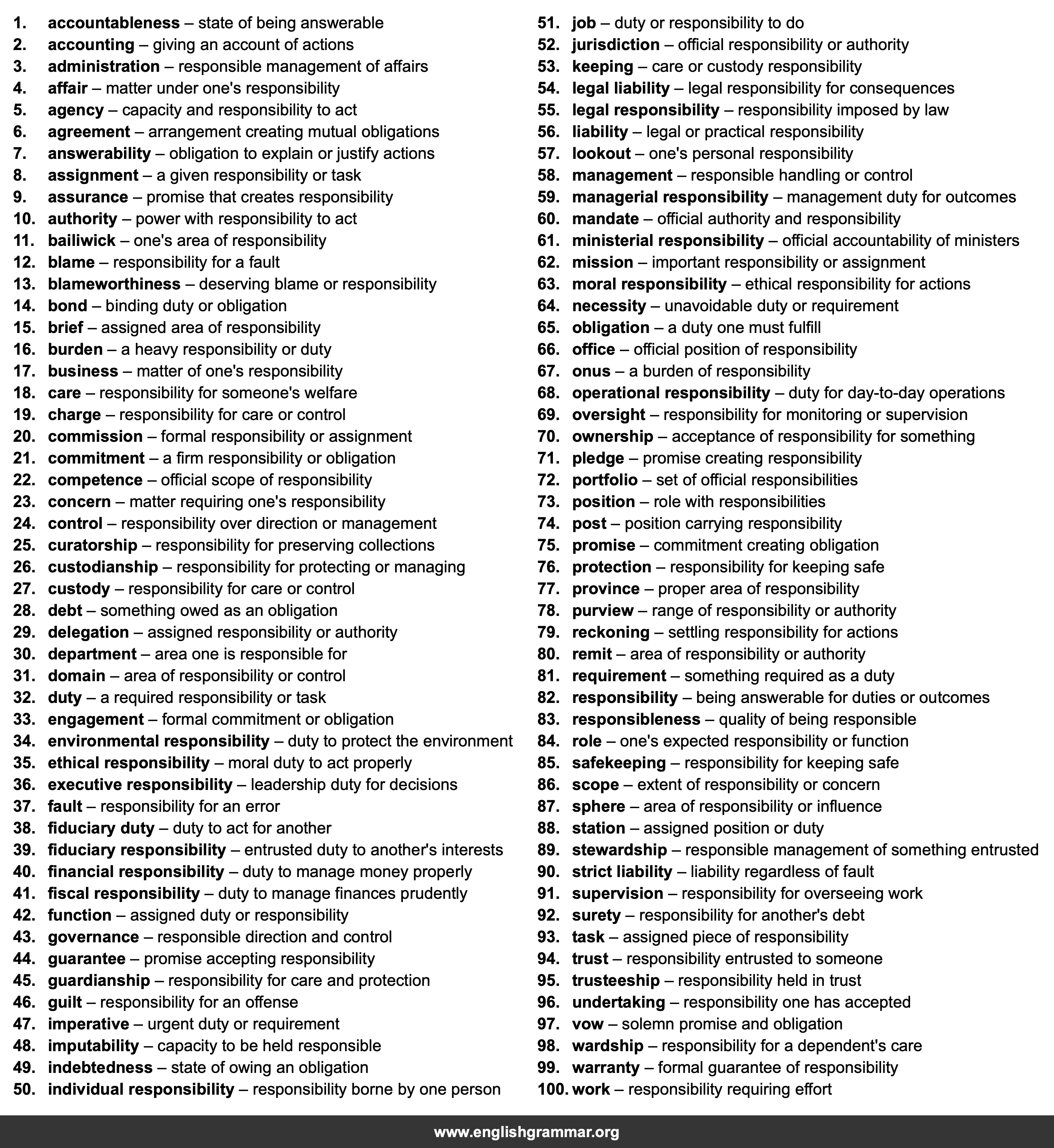 100 Best Synonyms for