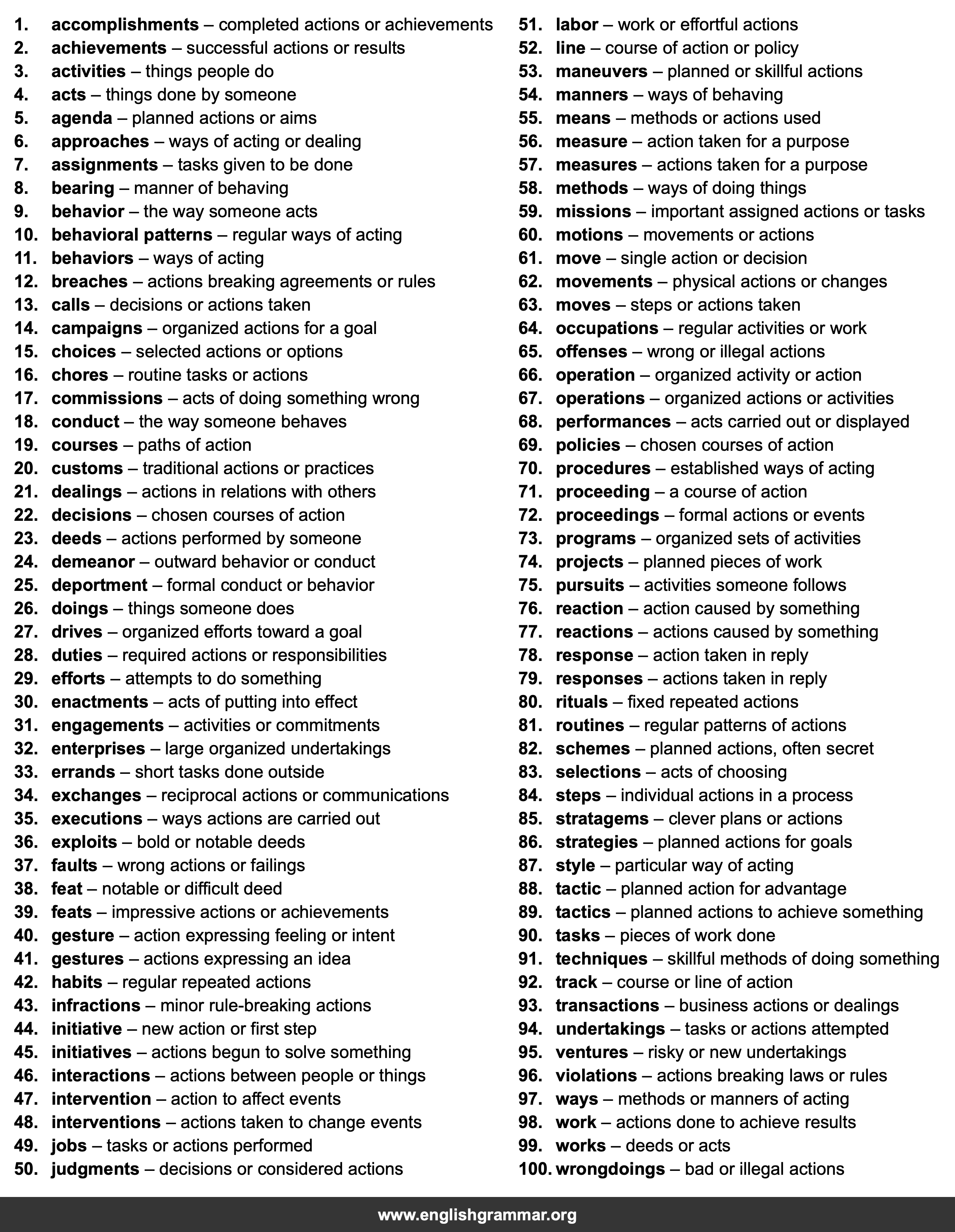 100 Best Synonyms for