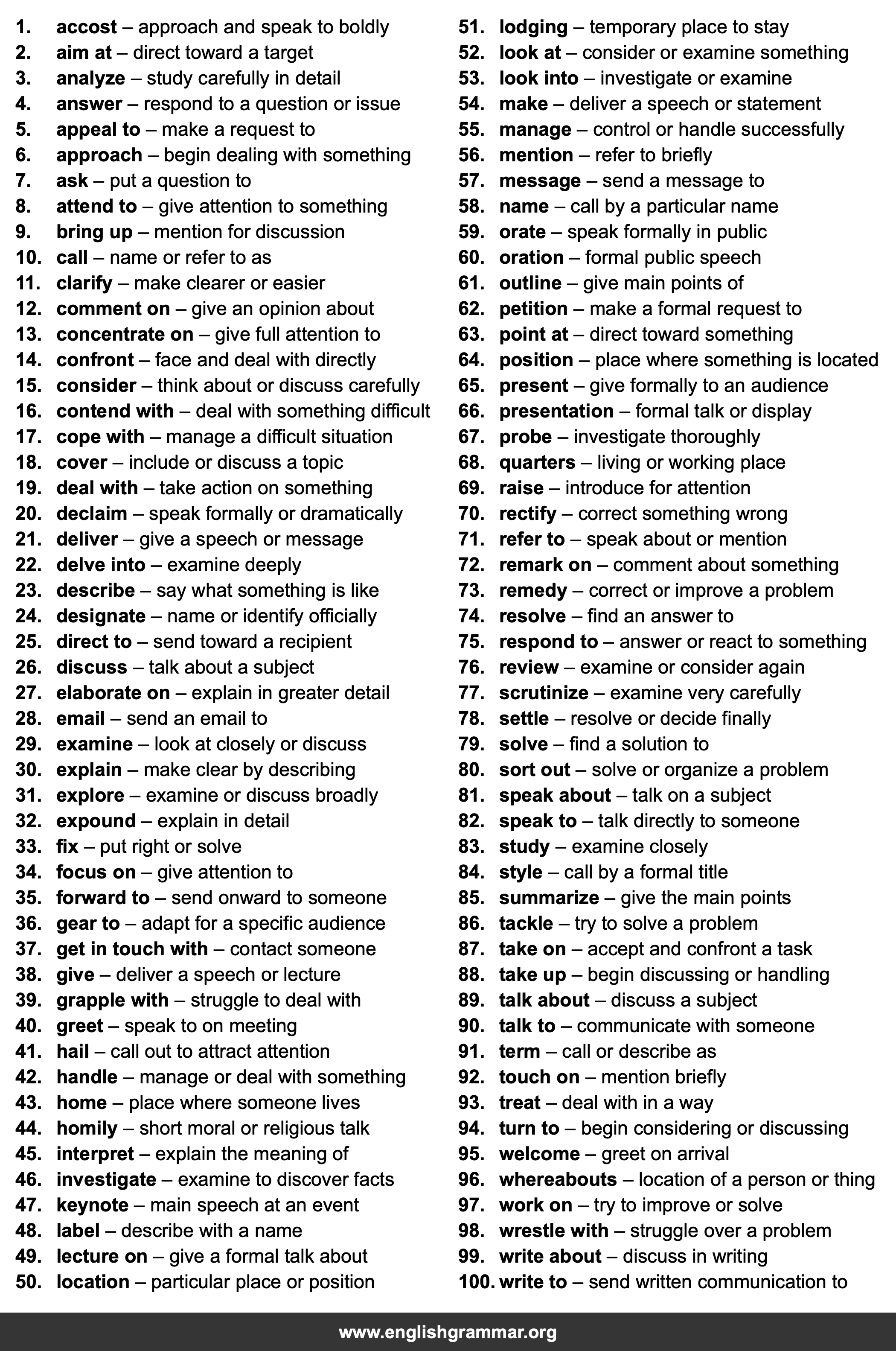 100 Best Synonyms for