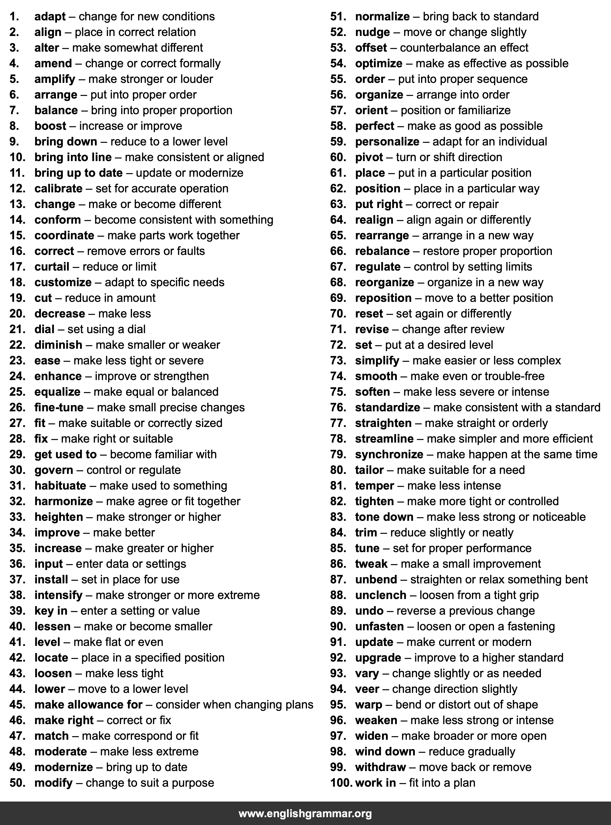 100 Best Synonyms for
